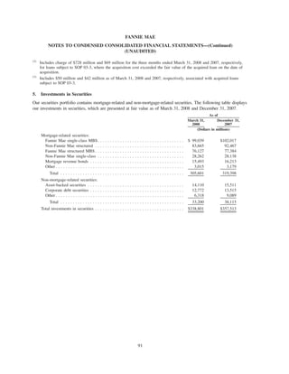 (2)
Includes charge of $728 million and $69 million for the three months ended March 31, 2008 and 2007, respectively,
for loans subject to SOP 03-3, where the acquisition cost exceeded the fair value of the acquired loan on the date of
acquisition.
(3)
Includes $50 million and $42 million as of March 31, 2008 and 2007, respectively, associated with acquired loans
subject to SOP 03-3.
5. Investments in Securities
Our securities portfolio contains mortgage-related and non-mortgage-related securities. The following table displays
our investments in securities, which are presented at fair value as of March 31, 2008 and December 31, 2007.
March 31,
2008
December 31,
2007
As of
(Dollars in millions)
Mortgage-related securities:
Fannie Mae single-class MBS. . . . . . . . . . . . . . . . . . . . . . . . . . . . . . . . . . . $ 99,039 $102,017
Non-Fannie Mae structured . . . . . . . . . . . . . . . . . . . . . . . . . . . . . . . . . . . . 83,665 92,467
Fannie Mae structured MBS . . . . . . . . . . . . . . . . . . . . . . . . . . . . . . . . . . . . 76,127 77,384
Non-Fannie Mae single-class . . . . . . . . . . . . . . . . . . . . . . . . . . . . . . . . . . . 28,262 28,138
Mortgage revenue bonds . . . . . . . . . . . . . . . . . . . . . . . . . . . . . . . . . . . . . . 15,493 16,213
Other . . . . . . . . . . . . . . . . . . . . . . . . . . . . . . . . . . . . . . . . . . . . . . . . . . . . 3,015 3,179
Total . . . . . . . . . . . . . . . . . . . . . . . . . . . . . . . . . . . . . . . . . . . . . . . . . . 305,601 319,398
Non-mortgage-related securities:
Asset-backed securities . . . . . . . . . . . . . . . . . . . . . . . . . . . . . . . . . . . . . . . 14,110 15,511
Corporate debt securities . . . . . . . . . . . . . . . . . . . . . . . . . . . . . . . . . . . . . . 12,772 13,515
Other . . . . . . . . . . . . . . . . . . . . . . . . . . . . . . . . . . . . . . . . . . . . . . . . . . . . 6,318 9,089
Total . . . . . . . . . . . . . . . . . . . . . . . . . . . . . . . . . . . . . . . . . . . . . . . . . . 33,200 38,115
Total investments in securities . . . . . . . . . . . . . . . . . . . . . . . . . . . . . . . . . . . . $338,801 $357,513
91
FANNIE MAE
NOTES TO CONDENSED CONSOLIDATED FINANCIAL STATEMENTS—(Continued)
(UNAUDITED)
 