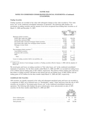 Trading Securities
Trading securities are recorded at fair value with subsequent changes in fair value recorded as “Fair value
losses, net” in the condensed consolidated statements of operations. The following table displays our
investments in trading securities and the amount of net losses recognized from holding these securities as of
March 31, 2008 and December 31, 2007.
March 31,
2008
December 31,
2007
As of
(Dollars in millions)
Mortgage-related securities:
Fannie Mae single-class MBS . . . . . . . . . . . . . . . . . . . . . . . . . . . . . . . . . . . . . $45,217 $28,394
Fannie Mae structured MBS . . . . . . . . . . . . . . . . . . . . . . . . . . . . . . . . . . . . . . 10,885 12,064
Non-Fannie Mae structured mortgage-related securities. . . . . . . . . . . . . . . . . . . . 19,302 21,517
Non-Fannie Mae single-class mortgage-related securities . . . . . . . . . . . . . . . . . . 1,190 1,199
Mortgage revenue bonds . . . . . . . . . . . . . . . . . . . . . . . . . . . . . . . . . . . . . . . . . 779 782
Total . . . . . . . . . . . . . . . . . . . . . . . . . . . . . . . . . . . . . . . . . . . . . . . . . . . . . $77,373 $63,956
Non-mortgage-related securities:(1)
Asset-backed securities . . . . . . . . . . . . . . . . . . . . . . . . . . . . . . . . . . . . . . . . . . $14,110 $ —
Corporate debt securities . . . . . . . . . . . . . . . . . . . . . . . . . . . . . . . . . . . . . . . . . 12,772 —
Other . . . . . . . . . . . . . . . . . . . . . . . . . . . . . . . . . . . . . . . . . . . . . . . . . . . . . . 6,318 —
Total . . . . . . . . . . . . . . . . . . . . . . . . . . . . . . . . . . . . . . . . . . . . . . . . . . . . . $33,200 $ —
Losses in trading securities held in our portfolio, net . . . . . . . . . . . . . . . . . . . . . . . $ 1,706 $ 633
(1)
Reflects the election of non-mortgage securities as Trading securities effective January 1, 2008 with the adoption of
SFAS 159.
We record gains and losses on trading securities in “Fair value losses, net” in the condensed consolidated
statements of operations. For the three months ended March 31, 2008 and 2007, we recorded net trading losses
of $1.2 billion and net trading gains of $61 million, respectively. The portion of these trading gains and losses
that relates to trading securities still held at each period end was net trading losses of $682 million and net
trading gains of $33 million for the three months ended March 31, 2008 and 2007, respectively.
Available-for-Sale Securities
AFS securities are initially measured at fair value and subsequent unrealized gains and losses are recorded as
a component of AOCI, net of deferred taxes, in “Stockholders’ equity.” Gains and losses from the sale of AFS
securities are recorded to “Investment gains (losses), net” in the condensed consolidated statements of
operations. The following table displays the gross realized gains, losses and proceeds on sales of AFS
securities for the three months ended March 31, 2008 and 2007.
2008 2007
For the
Three Months
Ended March 31,
(Dollars in millions)
Gross realized gains . . . . . . . . . . . . . . . . . . . . . . . . . . . . . . . . . . . . . . . . . . . . . . . . . . . $ 75 $ 397
Gross realized losses . . . . . . . . . . . . . . . . . . . . . . . . . . . . . . . . . . . . . . . . . . . . . . . . . . . 42 126
Total proceeds . . . . . . . . . . . . . . . . . . . . . . . . . . . . . . . . . . . . . . . . . . . . . . . . . . . . . . . 3,055 26,706
92
FANNIE MAE
NOTES TO CONDENSED CONSOLIDATED FINANCIAL STATEMENTS—(Continued)
(UNAUDITED)
 