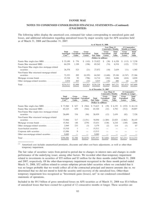 The following tables display the amortized cost, estimated fair values corresponding to unrealized gains and
losses, and additional information regarding unrealized losses by major security type for AFS securities held
as of March 31, 2008 and December 31, 2007.
Total
Amortized
Cost(1)
Gross
Unrealized
Gains
Gross
Unrealized
Losses
Total
Fair Value
Gross
Unrealized
Losses
Total
Fair
Value
Gross
Unrealized
Losses
Total
Fair
Value
Less Than 12
Consecutive Months
12 Consecutive
Months or Longer
As of March 31, 2008
(Dollars in millions)
Fannie Mae single-class MBS . . . . . . . . . . . . . $ 53,189 $ 776 $ (143) $ 53,822 $ (30) $ 6,358 $ (113) $ 7,238
Fannie Mae structured MBS . . . . . . . . . . . . . . 64,239 1,199 (196) 65,242 (74) 6,518 (122) 7,732
Non-Fannie Mae single-class mortgage-related
securities. . . . . . . . . . . . . . . . . . . . . . . . . 26,570 523 (21) 27,072 (10) 2,639 (11) 1,385
Non-Fannie Mae structured mortgage-related
securities. . . . . . . . . . . . . . . . . . . . . . . . . 72,353 205 (8,195) 64,363 (3,448) 25,184 (4,747) 27,366
Mortgage revenue bonds . . . . . . . . . . . . . . . . 15,328 92 (706) 14,714 (282) 6,046 (424) 4,028
Other mortgage-related securities. . . . . . . . . . . 2,834 203 (22) 3,015 (16) 486 (6) 60
Total . . . . . . . . . . . . . . . . . . . . . . . . . . . . . $234,513 $2,998 $(9,283) $228,228 $(3,860) $47,231 $(5,423) $47,809
Total
Amortized
Cost(1)
Gross
Unrealized
Gains
Gross
Unrealized
Losses
Total
Fair Value
Gross
Unrealized
Losses
Total
Fair
Value
Gross
Unrealized
Losses
Total
Fair
Value
Less Than 12
Consecutive Months
12 Consecutive
Months or Longer
As of December 31, 2007
(Dollars in millions)
Fannie Mae single-class MBS . . . . . . . . . . . . $ 73,560 $ 627 $ (564) $ 73,623 $ (39) $ 6,155 $ (525) $ 44,110
Fannie Mae structured MBS . . . . . . . . . . . . . 65,225 639 (544) 65,320 (32) 4,792 (512) 29,897
Non-Fannie Mae single-class mortgage-related
securities . . . . . . . . . . . . . . . . . . . . . . . . 26,699 334 (94) 26,939 (12) 2,439 (82) 7,328
Non-Fannie Mae structured mortgage-related
securities . . . . . . . . . . . . . . . . . . . . . . . . 73,984 317 (3,351) 70,950 (1,389) 22,925 (1,962) 30,145
Mortgage revenue bonds . . . . . . . . . . . . . . . 15,564 146 (279) 15,431 (130) 4,210 (149) 2,686
Other mortgage-related securities . . . . . . . . . . 2,949 233 (3) 3,179 (2) 114 (1) 67
Asset-backed securities . . . . . . . . . . . . . . . . 15,510 1 — 15,511 — — — —
Corporate debt securities . . . . . . . . . . . . . . . 13,506 9 — 13,515 — — — —
Other non-mortgage-related securities . . . . . . . 9,089 — — 9,089 — — — —
Total . . . . . . . . . . . . . . . . . . . . . . . . . . . . $296,086 $2,306 $(4,835) $293,557 $(1,604) $40,635 $(3,231) $114,233
(1)
Amortized cost includes unamortized premiums, discounts and other cost basis adjustments, as well as other-than-
temporary impairment.
The fair value of securities varies from period to period due to changes in interest rates and changes in credit
performance of the underlying issuer, among other factors. We recorded other-than-temporary impairment
related to investments in securities of $55 million and $3 million for the three months ended March 31, 2008
and 2007, respectively. Of the other-than-temporary impairment recognized in the three month period ended
March 31, 2008, $52 million related to certain subprime private-label securities where we concluded that it
was no longer probable that we would collect all of the contractual principal and interest amounts due or, we
determined that we did not intend to hold the security until recovery of the unrealized loss. Other-than-
temporary impairment loss recognized as “Investment gains (losses), net” in our condensed consolidated
statements of operations.
Included in the $9.3 billion of gross unrealized losses on AFS securities as of March 31, 2008 was $5.4 billion
of unrealized losses that have existed for a period of 12 consecutive months or longer. These securities are
93
FANNIE MAE
NOTES TO CONDENSED CONSOLIDATED FINANCIAL STATEMENTS—(Continued)
(UNAUDITED)
 
