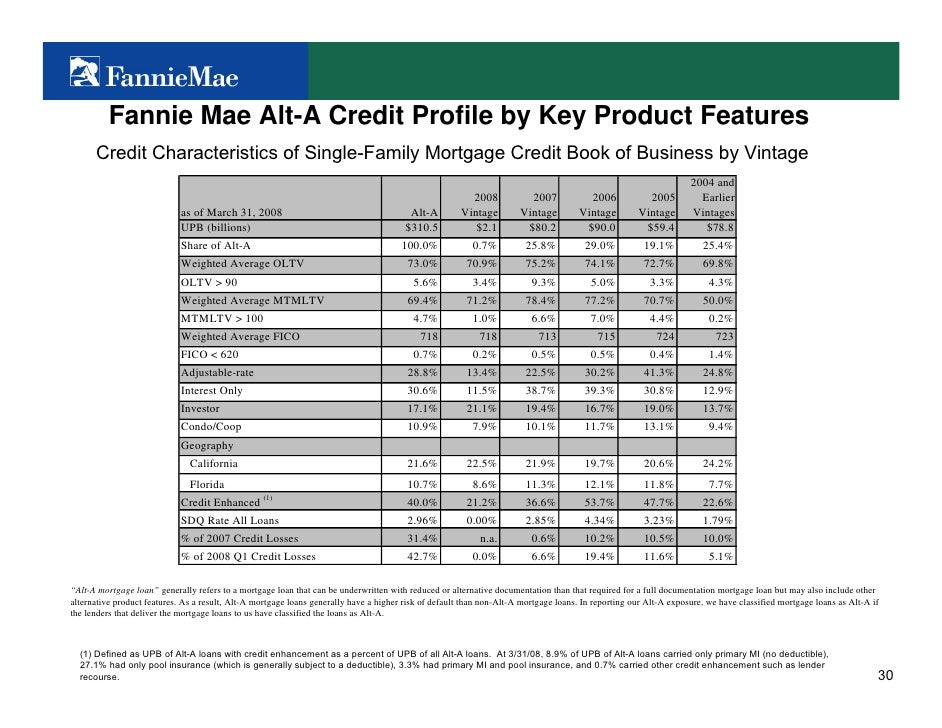 fannie mae Investor Summary