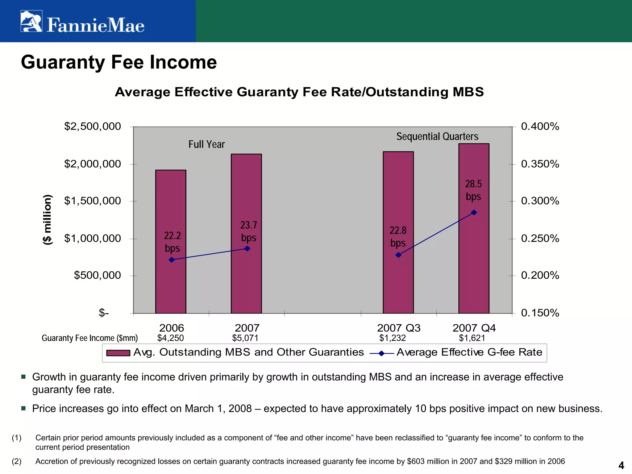 fannie mae Investor Summary