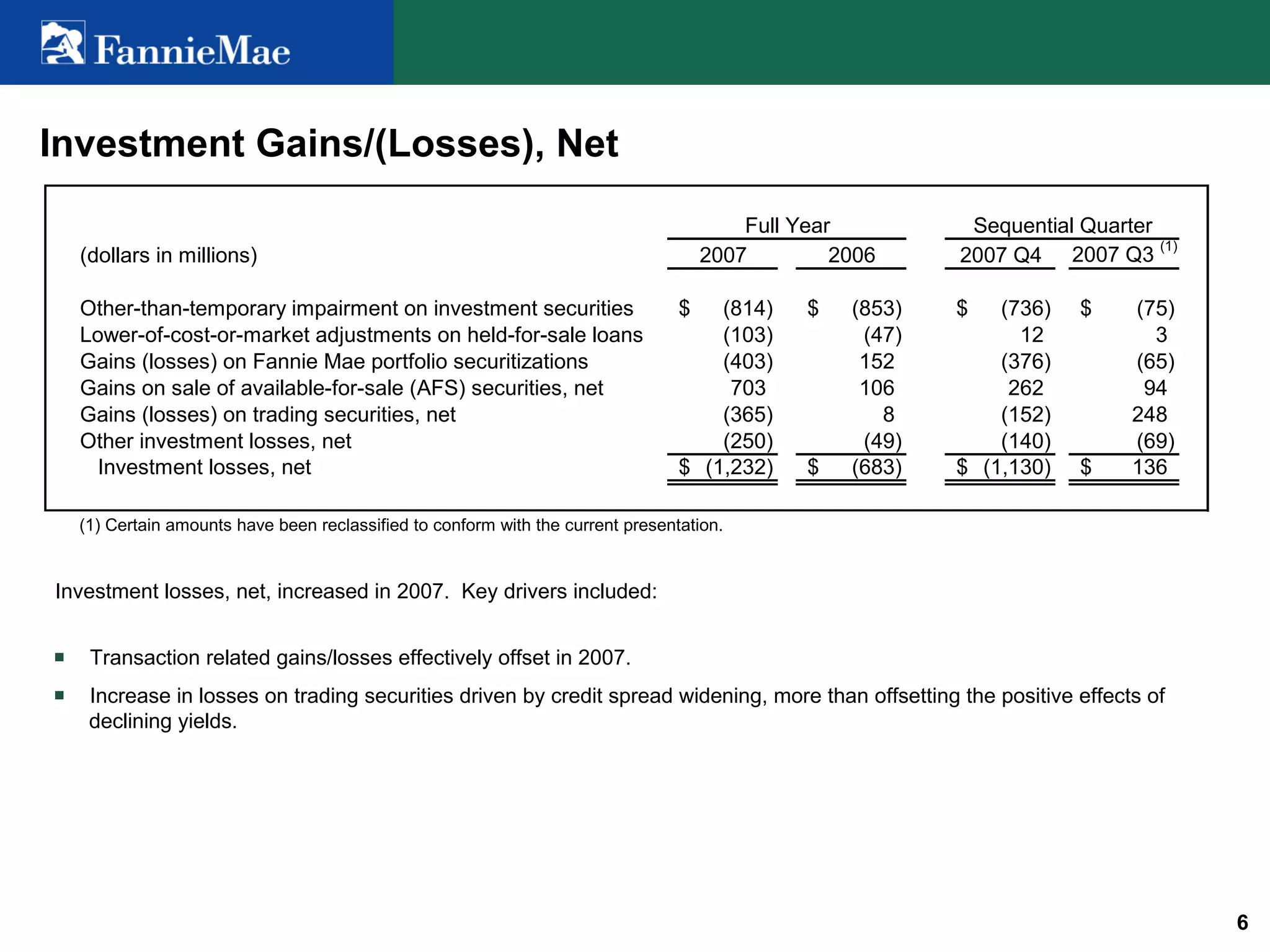fannie mae Investor Summary