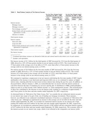 Table 3: Rate/Volume Analysis of Net Interest Income
Total
Variance Volume Rate
Total
Variance Volume Rate
Variance Due to:(1)
Variance Due to:(1)
For the Three Months Ended
September 30, 2007 vs. 2006
For the Nine Months Ended
September 30, 2007 vs. 2006
(Dollars in millions)
Interest income:
Mortgage loans . . . . . . . . . . . . . . . . . . . . . . . . . . . . $ 363 $ 288 $ 75 $ 1,087 $ 781 $ 306
Mortgage securities . . . . . . . . . . . . . . . . . . . . . . . . . (333) (334) 1 (993) (1,277) 284
Non-mortgage securities(2)
. . . . . . . . . . . . . . . . . . . . 187 175 12 780 605 175
Federal funds sold and securities purchased under
agreements to resell . . . . . . . . . . . . . . . . . . . . . . . 32 33 (1) 129 94 35
Advances to lenders . . . . . . . . . . . . . . . . . . . . . . . . 38 37 1 57 54 3
Total interest income. . . . . . . . . . . . . . . . . . . . . . . . . . 287 199 88 1,060 257 803
Interest expense:
Short-term debt. . . . . . . . . . . . . . . . . . . . . . . . . . . . 279 39 240 1,135 (20) 1,155
Long-term debt . . . . . . . . . . . . . . . . . . . . . . . . . . . . 480 5 475 1,892 68 1,824
Federal funds purchased and securities sold under
agreements to repurchase . . . . . . . . . . . . . . . . . . . (2) (1) (1) (5) (5) —
Total interest expense . . . . . . . . . . . . . . . . . . . . . . . . . 757 43 714 3,022 43 2,979
Net interest income. . . . . . . . . . . . . . . . . . . . . . . . . . . $(470) $ 156 $(626) $(1,962) $ 214 $(2,176)
(1)
Combined rate/volume variances are allocated to both rate and volume based on the relative size of each variance.
(2)
Includes cash equivalents.
Net interest income of $1.1 billion for the third quarter of 2007 decreased by 31% from the third quarter of
2006, driven by a 32% (25 basis points) decline in our net interest yield to 0.52%. The overall increase of
37 basis points in the average cost of our debt, to 5.31%, more than offset a 4 basis points increase in the
average yield on our interest-earning assets, to 5.54%.
Net interest income of $3.4 billion for the first nine months of 2007 decreased by 36% from the first nine
months of 2006, driven by a 37% (33 basis points) decline in our net interest yield to 0.57%. The overall
increase of 51 basis points in the average cost of our debt, to 5.22%, more than offset a 13 basis points
increase in the average yield on our interest-earning assets, to 5.55%.
We continued to experience compression in our net interest yield during the first nine months of 2007, largely
attributable to the increase in our short-term and long-term debt costs as we continued to replace, at higher
interest rates, maturing debt that we had issued at lower interest rates during the past few years. In addition, as
discussed below, effective January 1, 2007, we reclassified the fees we receive from the interest earned on
cash flows between the date of remittance by servicers and the date of distribution to MBS certificateholders,
which we refer to as float income, from “Interest income” to “Trust management income.” The reclassification
of these fees contributed to the decrease in our net interest yield, resulting in a reduction of approximately 7
and 8 basis points for the three and nine months ended September 30, 2007, respectively.
As discussed below in “Derivatives Fair Value Losses, Net,” we consider the net contractual interest accruals
on our interest rate swaps to be part of the cost of funding our mortgage investments. These amounts,
however, are reflected in our condensed consolidated statements of income as a component of “Derivatives fair
value losses, net.” Although we experienced an increase in the average cost of our debt for the three and nine
months ended September 30, 2007, we recorded net contractual interest income on our interest rate swaps
totaling $95 million and $193 million for the three and nine months ended September 30, 2007, respectively.
In comparison, we recorded net contractual interest income of $82 million and net contractual interest expense
of $157 million for the three and nine months ended September 30, 2006, respectively. The economic effect of
the interest accruals on our interest rate swaps, which is not reflected in the comparative net interest yields
14
 