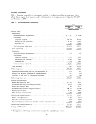 Mortgage Investments
Table 11 shows the composition of our mortgage portfolio by product type and the carrying value, which
reflects the net impact of our purchases, sales and liquidations, of these products as of September 30, 2007
and December 31, 2006.
Table 11: Mortgage Portfolio Composition(1)
September 30,
2007
December 31,
2006
As of
(Dollars in millions)
Mortgage loans:(2)
Single-family:
Government insured or guaranteed . . . . . . . . . . . . . . . . . . . . . . . . . . . . . . . . . . . . $ 23,101 $ 20,106
Conventional:
Long-term, fixed-rate . . . . . . . . . . . . . . . . . . . . . . . . . . . . . . . . . . . . . . . . . . . . 199,200 202,339
Intermediate-term, fixed-rate(3)
. . . . . . . . . . . . . . . . . . . . . . . . . . . . . . . . . . . . . 48,358 53,438
Adjustable-rate . . . . . . . . . . . . . . . . . . . . . . . . . . . . . . . . . . . . . . . . . . . . . . . . 51,296 46,820
Total conventional single-family . . . . . . . . . . . . . . . . . . . . . . . . . . . . . . . . . . . . . . 298,854 302,597
Total single-family . . . . . . . . . . . . . . . . . . . . . . . . . . . . . . . . . . . . . . . . . . . . . . . . . 321,955 322,703
Multifamily:
Government insured or guaranteed . . . . . . . . . . . . . . . . . . . . . . . . . . . . . . . . . . . . 859 968
Conventional:
Long-term, fixed-rate . . . . . . . . . . . . . . . . . . . . . . . . . . . . . . . . . . . . . . . . . . . . 5,272 5,098
Intermediate-term, fixed-rate(3)
. . . . . . . . . . . . . . . . . . . . . . . . . . . . . . . . . . . . . 64,144 50,847
Adjustable-rate . . . . . . . . . . . . . . . . . . . . . . . . . . . . . . . . . . . . . . . . . . . . . . . . 7,190 3,429
Total conventional multifamily . . . . . . . . . . . . . . . . . . . . . . . . . . . . . . . . . . . . . . . 76,606 59,374
Total multifamily . . . . . . . . . . . . . . . . . . . . . . . . . . . . . . . . . . . . . . . . . . . . . . . . . . 77,465 60,342
Total mortgage loans . . . . . . . . . . . . . . . . . . . . . . . . . . . . . . . . . . . . . . . . . . . . . . . . . 399,420 383,045
Unamortized premiums and other cost basis adjustments, net . . . . . . . . . . . . . . . . . . . . 679 943
Lower of cost or market adjustments on loans held for sale . . . . . . . . . . . . . . . . . . . . . (101) (93)
Allowance for loan losses for loans held for investment . . . . . . . . . . . . . . . . . . . . . . . (395) (340)
Total mortgage loans, net . . . . . . . . . . . . . . . . . . . . . . . . . . . . . . . . . . . . . . . . . . . . . . 399,603 383,555
Mortgage-related securities:
Fannie Mae single-class MBS . . . . . . . . . . . . . . . . . . . . . . . . . . . . . . . . . . . . . . . . . 102,506 124,383
Non-Fannie Mae single-class mortgage securities . . . . . . . . . . . . . . . . . . . . . . . . . . . . 28,015 27,980
Fannie Mae structured MBS. . . . . . . . . . . . . . . . . . . . . . . . . . . . . . . . . . . . . . . . . . . 72,784 75,261
Non-Fannie Mae structured mortgage securities(4)
. . . . . . . . . . . . . . . . . . . . . . . . . . . . 106,217 97,399
Mortgage revenue bonds . . . . . . . . . . . . . . . . . . . . . . . . . . . . . . . . . . . . . . . . . . . . . 16,156 16,924
Other mortgage-related securities . . . . . . . . . . . . . . . . . . . . . . . . . . . . . . . . . . . . . . . 3,480 3,940
Total mortgage-related securities . . . . . . . . . . . . . . . . . . . . . . . . . . . . . . . . . . . . . . . . . 329,158 345,887
Market value adjustments(5)
. . . . . . . . . . . . . . . . . . . . . . . . . . . . . . . . . . . . . . . . . . . (3,385) (1,261)
Other-than-temporary impairments . . . . . . . . . . . . . . . . . . . . . . . . . . . . . . . . . . . . . . (619) (1,004)
Unamortized premiums (discounts) and other cost basis adjustments, net(6)
. . . . . . . . . . (990) (1,083)
Total mortgage-related securities, net . . . . . . . . . . . . . . . . . . . . . . . . . . . . . . . . . . . . . . 324,164 342,539
Mortgage portfolio, net(7)
. . . . . . . . . . . . . . . . . . . . . . . . . . . . . . . . . . . . . . . . . . . . . . $723,767 $726,094
(1)
Mortgage loans and mortgage-related securities are reported at unpaid principal balance.
30
 