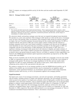 Table 12 compares our mortgage portfolio activity for the three and nine months ended September 30, 2007
and 2006.
Table 12: Mortgage Portfolio Activity(1)
2007 2006 $ % 2007 2006 $ %
For the
Three Months Ended
September 30, Variance
For the
Nine Months Ended
September 30, Variance
(Dollars in millions)
Purchases . . . . . . . . . . . . . . . . . . . . $49,574 $51,576 $(2,002) (4)% $134,407 $150,340 $(15,933) (11)%
Sales . . . . . . . . . . . . . . . . . . . . . . . 20,222 21,415 (1,193) (6) 45,301 46,251 (950) (2)
Liquidations . . . . . . . . . . . . . . . . . . 28,013 35,528 (7,515) (21) 90,007 106,110 (16,103) (15)
(1)
The amounts provided represent the unpaid principal balances. These unpaid principal balance amounts, which
represent statistical measures of business activity, do not reflect certain GAAP adjustments, including market valuation
adjustments, allowance for loan losses, impairments, unamortized premiums and discounts, and the impact of
consolidation of variable interest entities.
We selectively identify and purchase mortgage assets that meet our targeted risk-adjusted return thresholds.
We typically are a more active purchaser when mortgage-to-debt spreads are wider and the prices of mortgage
assets are lower. We generally reduce our purchases when mortgage-to-debt spreads are narrower and prices
are higher. Our level of portfolio purchases decreased during the nine months ended September 30, 2007 as
compared with the same period in 2006, due to lower market volumes resulting from the reduction in
mortgage origination activity and a more limited availability of mortgage assets that met our risk-adjusted
return thresholds for most of the period. Our level of portfolio purchases for the third quarter of 2007 was
comparable with that of the third quarter of 2006. Beginning in the third quarter of 2007, there was a
significant widening of mortgage-to-debt spreads due to the reduction in liquidity and market estimates of
slower prepayments. These market conditions presented more opportunities for us to purchase mortgage assets
at attractive prices and spreads during the quarter. However, our ability to capitalize on these opportunities was
limited by the OFHEO-directed minimum capital requirement and portfolio cap imposed by our May 2006
consent order with OFHEO.
While our levels of portfolio sales for the first nine months of 2007 were comparable to the first nine months
of 2006, we experienced a decrease in sales activity during the third quarter of 2007 due to the widening of
mortgage-to-debt spreads. The decrease in mortgage liquidations for the three and nine months ended
September 30, 2007 was largely attributable to the decline in home prices, which reduced the level of
refinancing activity relative to the same periods in the prior year.
We continue to manage the size of our mortgage portfolio to meet the OFHEO-directed portfolio cap. In
addition to the portfolio cap, our investment activities may be constrained by our regulatory capital
requirements, certain operational limitations, tax classifications and our intent to hold certain temporarily
impaired securities until recovery, as well as risk parameters applied to the mortgage portfolio.
Liquid Investments
Our liquid assets consist of non-mortgage investments, cash and cash equivalents, and funding agreements
with our lenders, including advances to lenders and repurchase agreements. Our non-mortgage investments,
which account for the majority of our liquid assets, primarily consist of high-quality securities that are readily
marketable or have short-term maturities, such as commercial paper. Our liquid assets, net of cash equivalents
pledged as collateral, totaled approximately $62.6 billion and $69.4 billion as of September 30, 2007 and
December 31, 2006, respectively. Our non-mortgage investments, which are carried at fair value in our
condensed consolidated balance sheets, totaled $39.5 billion and $47.6 billion as of September 30, 2007 and
December 31, 2006, respectively. We provide additional detail on our non-mortgage investments in “Notes to
Condensed Consolidated Financial Statements—Note 5, Investments in Securities.”
32
 
