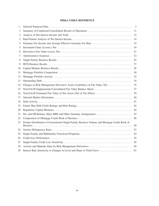MD&A TABLE REFERENCE
— Selected Financial Data . . . . . . . . . . . . . . . . . . . . . . . . . . . . . . . . . . . . . . . . . . . . . . . . . . . . . . . . . . 3
1 Summary of Condensed Consolidated Results of Operations . . . . . . . . . . . . . . . . . . . . . . . . . . . . . . . 11
2 Analysis of Net Interest Income and Yield . . . . . . . . . . . . . . . . . . . . . . . . . . . . . . . . . . . . . . . . . . . . 12
3 Rate/Volume Analysis of Net Interest Income . . . . . . . . . . . . . . . . . . . . . . . . . . . . . . . . . . . . . . . . . . 14
4 Guaranty Fee Income and Average Effective Guaranty Fee Rate . . . . . . . . . . . . . . . . . . . . . . . . . . . . 15
5 Investment Gains (Losses), Net . . . . . . . . . . . . . . . . . . . . . . . . . . . . . . . . . . . . . . . . . . . . . . . . . . . . 19
6 Derivatives Fair Value Losses, Net . . . . . . . . . . . . . . . . . . . . . . . . . . . . . . . . . . . . . . . . . . . . . . . . . . 21
7 Administrative Expenses . . . . . . . . . . . . . . . . . . . . . . . . . . . . . . . . . . . . . . . . . . . . . . . . . . . . . . . . . 23
8 Single-Family Business Results . . . . . . . . . . . . . . . . . . . . . . . . . . . . . . . . . . . . . . . . . . . . . . . . . . . . 25
9 HCD Business Results . . . . . . . . . . . . . . . . . . . . . . . . . . . . . . . . . . . . . . . . . . . . . . . . . . . . . . . . . . . 27
10 Capital Markets Business Results . . . . . . . . . . . . . . . . . . . . . . . . . . . . . . . . . . . . . . . . . . . . . . . . . . . 28
11 Mortgage Portfolio Composition . . . . . . . . . . . . . . . . . . . . . . . . . . . . . . . . . . . . . . . . . . . . . . . . . . . 30
12 Mortgage Portfolio Activity . . . . . . . . . . . . . . . . . . . . . . . . . . . . . . . . . . . . . . . . . . . . . . . . . . . . . . . 32
13 Outstanding Debt. . . . . . . . . . . . . . . . . . . . . . . . . . . . . . . . . . . . . . . . . . . . . . . . . . . . . . . . . . . . . . . 34
14 Changes in Risk Management Derivative Assets (Liabilities) at Fair Value, Net . . . . . . . . . . . . . . . . . 35
15 Non-GAAP Supplemental Consolidated Fair Value Balance Sheets . . . . . . . . . . . . . . . . . . . . . . . . . . 37
16 Non-GAAP Estimated Fair Value of Net Assets (Net of Tax Effect) . . . . . . . . . . . . . . . . . . . . . . . . . 39
17 Selected Market Information . . . . . . . . . . . . . . . . . . . . . . . . . . . . . . . . . . . . . . . . . . . . . . . . . . . . . . 40
18 Debt Activity. . . . . . . . . . . . . . . . . . . . . . . . . . . . . . . . . . . . . . . . . . . . . . . . . . . . . . . . . . . . . . . . . . 41
19 Fannie Mae Debt Credit Ratings and Risk Ratings . . . . . . . . . . . . . . . . . . . . . . . . . . . . . . . . . . . . . . 42
20 Regulatory Capital Measures . . . . . . . . . . . . . . . . . . . . . . . . . . . . . . . . . . . . . . . . . . . . . . . . . . . . . . 44
21 On- and Off-Balance Sheet MBS and Other Guaranty Arrangements . . . . . . . . . . . . . . . . . . . . . . . . . 47
22 Composition of Mortgage Credit Book of Business. . . . . . . . . . . . . . . . . . . . . . . . . . . . . . . . . . . . . . 48
23 Product Distribution of Conventional Single-Family Business Volume and Mortgage Credit Book of
Business . . . . . . . . . . . . . . . . . . . . . . . . . . . . . . . . . . . . . . . . . . . . . . . . . . . . . . . . . . . . . . . . . . . . . 50
24 Serious Delinquency Rates. . . . . . . . . . . . . . . . . . . . . . . . . . . . . . . . . . . . . . . . . . . . . . . . . . . . . . . . 53
25 Single-Family and Multifamily Foreclosed Properties . . . . . . . . . . . . . . . . . . . . . . . . . . . . . . . . . . . . 54
26 Credit Loss Performance . . . . . . . . . . . . . . . . . . . . . . . . . . . . . . . . . . . . . . . . . . . . . . . . . . . . . . . . . 55
27 Single-Family Credit Loss Sensitivity . . . . . . . . . . . . . . . . . . . . . . . . . . . . . . . . . . . . . . . . . . . . . . . . 56
28 Activity and Maturity Data for Risk Management Derivatives . . . . . . . . . . . . . . . . . . . . . . . . . . . . . . 59
29 Interest Rate Sensitivity to Changes in Level and Slope of Yield Curve. . . . . . . . . . . . . . . . . . . . . . . 61
iii
 