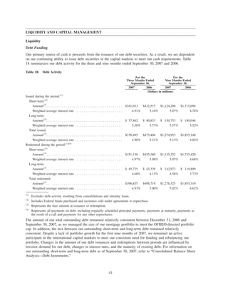 LIQUIDITY AND CAPITAL MANAGEMENT
Liquidity
Debt Funding
Our primary source of cash is proceeds from the issuance of our debt securities. As a result, we are dependent
on our continuing ability to issue debt securities in the capital markets to meet our cash requirements. Table
18 summarizes our debt activity for the three and nine months ended September 30, 2007 and 2006.
Table 18: Debt Activity
2007 2006 2007 2006
For the
Three Months Ended
September 30,
For the
Nine Months Ended
September 30,
(Dollars in millions)
Issued during the period:(1)
Short-term:(2)
Amount(3)
. . . . . . . . . . . . . . . . . . . . . . . . . . . . . . . . . . . . . . . $341,033 $432,575 $1,124,200 $1,715,094
Weighted average interest rate . . . . . . . . . . . . . . . . . . . . . . . . 4.91% 5.16% 5.07% 4.78%
Long-term:
Amount(3)
. . . . . . . . . . . . . . . . . . . . . . . . . . . . . . . . . . . . . . . $ 37,462 $ 40,833 $ 150,753 $ 140,046
Weighted average interest rate . . . . . . . . . . . . . . . . . . . . . . . . 5.58% 5.73% 5.57% 5.52%
Total issued:
Amount(3)
. . . . . . . . . . . . . . . . . . . . . . . . . . . . . . . . . . . . . . . $378,495 $473,408 $1,274,953 $1,855,140
Weighted average interest rate . . . . . . . . . . . . . . . . . . . . . . . . 4.98% 5.21% 5.13% 4.84%
Redeemed during the period:(1)(4)
Short-term:(2)
Amount(3)
. . . . . . . . . . . . . . . . . . . . . . . . . . . . . . . . . . . . . . . $351,130 $455,380 $1,135,352 $1,735,420
Weighted average interest rate . . . . . . . . . . . . . . . . . . . . . . . . 4.97% 5.08% 5.07% 4.68%
Long-term:
Amount(3)
. . . . . . . . . . . . . . . . . . . . . . . . . . . . . . . . . . . . . . . $ 45,725 $ 43,339 $ 142,973 $ 119,899
Weighted average interest rate . . . . . . . . . . . . . . . . . . . . . . . . 4.68% 4.15% 4.58% 3.73%
Total redeemed:
Amount(3)
. . . . . . . . . . . . . . . . . . . . . . . . . . . . . . . . . . . . . . . $396,855 $498,719 $1,278,325 $1,855,319
Weighted average interest rate . . . . . . . . . . . . . . . . . . . . . . . . 4.93% 5.00% 5.02% 4.62%
(1)
Excludes debt activity resulting from consolidations and intraday loans.
(2)
Includes Federal funds purchased and securities sold under agreements to repurchase.
(3)
Represents the face amount at issuance or redemption.
(4)
Represents all payments on debt, including regularly scheduled principal payments, payments at maturity, payments as
the result of a call and payments for any other repurchases.
The amount of our total outstanding debt remained relatively consistent between December 31, 2006 and
September 30, 2007, as we managed the size of our mortgage portfolio to meet the OFHEO-directed portfolio
cap. In addition, the mix between our outstanding short-term and long-term debt remained relatively
consistent. Despite a lack of portfolio growth for the first nine months of 2007, we remained an active
participant in the international capital markets to meet our consistent need for funding and rebalancing our
portfolio. Changes in the amount of our debt issuances and redemptions between periods are influenced by
investor demand for our debt, changes in interest rates, and the maturity of existing debt. For information on
our outstanding short-term and long-term debt as of September 30, 2007, refer to “Consolidated Balance Sheet
Analysis—Debt Instruments.”
41
 