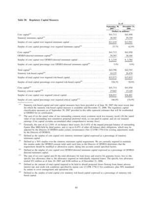 Table 20: Regulatory Capital Measures
September 30,
2007(1)
December 31,
2006
As of
(Dollars in millions)
Core capital(2)
. . . . . . . . . . . . . . . . . . . . . . . . . . . . . . . . . . . . . . . . . . . . . . . . . . . . . . $41,713 $41,950
Statutory minimum capital(3)
. . . . . . . . . . . . . . . . . . . . . . . . . . . . . . . . . . . . . . . . . . . . 30,303 29,359
Surplus of core capital over required minimum capital . . . . . . . . . . . . . . . . . . . . . . . . . . $11,410 $12,591
Surplus of core capital percentage over required minimum capital(4)
. . . . . . . . . . . . . . . . 37.7% 42.9%
Core capital(2)
. . . . . . . . . . . . . . . . . . . . . . . . . . . . . . . . . . . . . . . . . . . . . . . . . . . . . . $41,713 $41,950
OFHEO-directed minimum capital(5)
. . . . . . . . . . . . . . . . . . . . . . . . . . . . . . . . . . . . . . 39,393 38,166
Surplus of core capital over OFHEO-directed minimum capital . . . . . . . . . . . . . . . . . . . . $ 2,319 $ 3,784
Surplus of core capital percentage over OFHEO-directed minimum capital(6)
. . . . . . . . . . 5.9% 9.9%
Total capital(7)
. . . . . . . . . . . . . . . . . . . . . . . . . . . . . . . . . . . . . . . . . . . . . . . . . . . . . . $43,798 $42,703
Statutory risk-based capital(8)
. . . . . . . . . . . . . . . . . . . . . . . . . . . . . . . . . . . . . . . . . . . . 10,225 26,870
Surplus of total capital over required risk-based capital. . . . . . . . . . . . . . . . . . . . . . . . . . $33,573 $15,833
Surplus of total capital percentage over required risk-based capital(9)
. . . . . . . . . . . . . . . . 328.3% 58.9%
Core capital(2)
. . . . . . . . . . . . . . . . . . . . . . . . . . . . . . . . . . . . . . . . . . . . . . . . . . . . . . $41,713 $41,950
Statutory critical capital(10)
. . . . . . . . . . . . . . . . . . . . . . . . . . . . . . . . . . . . . . . . . . . . . 15,682 15,149
Surplus of core capital over required critical capital . . . . . . . . . . . . . . . . . . . . . . . . . . . . $26,031 $26,801
Surplus of core capital percentage over required critical capital(11)
. . . . . . . . . . . . . . . . . . 166.0% 176.9%
(1)
Statutory risk-based capital and total capital measures have been provided as of June 30, 2007 (the most recent date
for which the statutory risk-based capital measure is available) and December 31, 2006. The regulatory capital
classification measures as of September 30, 2007 provided in this table represent estimates that will be resubmitted
to OFHEO for its certification.
(2)
The sum of (a) the stated value of our outstanding common stock (common stock less treasury stock); (b) the stated
value of our outstanding non-cumulative perpetual preferred stock; (c) our paid-in capital; and (d) our retained
earnings. Core capital excludes accumulated other comprehensive income (loss).
(3)
Generally, the sum of (a) 2.50% of on-balance sheet assets; (b) 0.45% of the unpaid principal balance of outstanding
Fannie Mae MBS held by third parties; and (c) up to 0.45% of other off-balance sheet obligations, which may be
adjusted by the Director of OFHEO under certain circumstances (See 12 CFR 1750.4 for existing adjustments made
by the Director of OFHEO).
(4)
Defined as the surplus of core capital over statutory minimum capital expressed as a percentage of statutory
minimum capital.
(5)
Defined as a 30% surplus over the statutory minimum capital requirement. We are currently required to maintain
this surplus under the OFHEO consent order until such time as the Director of OFHEO determines that the
requirement should be modified or allowed to expire, taking into account certain specified factors.
(6)
Defined as the surplus of core capital over OFHEO-directed minimum capital expressed as a percentage of OFHEO-
directed minimum capital.
(7)
The sum of (a) core capital and (b) the total allowance for loan losses and reserve for guaranty losses, less (c) the
specific loss allowance (that is, the allowance required on individually impaired loans). The specific loss allowance
totaled $51 million as of June 30, 2007 and $106 million as of December 31, 2006.
(8)
Defined as the amount of total capital required to be held to absorb projected losses flowing from future adverse
interest rate and credit risk conditions specified by statute (see 12 CFR 1750.13 for conditions), plus 30% mandated
by statute to cover management and operations risk.
(9)
Defined as the surplus of total capital over statutory risk-based capital expressed as a percentage of statutory risk-
based capital.
44
 