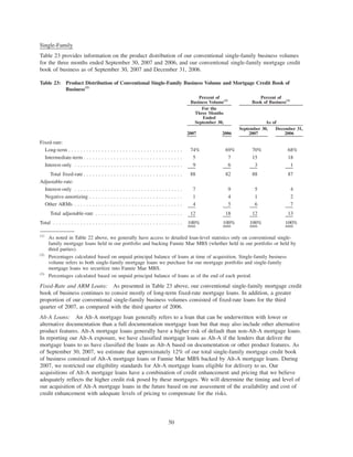 Single-Family
Table 23 provides information on the product distribution of our conventional single-family business volumes
for the three months ended September 30, 2007 and 2006, and our conventional single-family mortgage credit
book of business as of September 30, 2007 and December 31, 2006.
Table 23: Product Distribution of Conventional Single-Family Business Volume and Mortgage Credit Book of
Business(1)
2007 2006
September 30,
2007
December 31,
2006
For the
Three Months
Ended
September 30, As of
Percent of
Business Volume(2)
Percent of
Book of Business(3)
Fixed-rate:
Long-term . . . . . . . . . . . . . . . . . . . . . . . . . . . . . . . . . . . . . . 74% 69% 70% 68%
Intermediate-term . . . . . . . . . . . . . . . . . . . . . . . . . . . . . . . . . 5 7 15 18
Interest-only . . . . . . . . . . . . . . . . . . . . . . . . . . . . . . . . . . . . 9 6 3 1
Total fixed-rate . . . . . . . . . . . . . . . . . . . . . . . . . . . . . . . . . 88 82 88 87
Adjustable-rate:
Interest-only . . . . . . . . . . . . . . . . . . . . . . . . . . . . . . . . . . . . 7 9 5 4
Negative-amortizing . . . . . . . . . . . . . . . . . . . . . . . . . . . . . . . 1 4 1 2
Other ARMs . . . . . . . . . . . . . . . . . . . . . . . . . . . . . . . . . . . . 4 5 6 7
Total adjustable-rate . . . . . . . . . . . . . . . . . . . . . . . . . . . . . 12 18 12 13
Total . . . . . . . . . . . . . . . . . . . . . . . . . . . . . . . . . . . . . . . . . . . 100% 100% 100% 100%
(1)
As noted in Table 22 above, we generally have access to detailed loan-level statistics only on conventional single-
family mortgage loans held in our portfolio and backing Fannie Mae MBS (whether held in our portfolio or held by
third parties).
(2)
Percentages calculated based on unpaid principal balance of loans at time of acquisition. Single-family business
volume refers to both single-family mortgage loans we purchase for our mortgage portfolio and single-family
mortgage loans we securitize into Fannie Mae MBS.
(3)
Percentages calculated based on unpaid principal balance of loans as of the end of each period.
Fixed-Rate and ARM Loans: As presented in Table 23 above, our conventional single-family mortgage credit
book of business continues to consist mostly of long-term fixed-rate mortgage loans. In addition, a greater
proportion of our conventional single-family business volumes consisted of fixed-rate loans for the third
quarter of 2007, as compared with the third quarter of 2006.
Alt-A Loans: An Alt-A mortgage loan generally refers to a loan that can be underwritten with lower or
alternative documentation than a full documentation mortgage loan but that may also include other alternative
product features. Alt-A mortgage loans generally have a higher risk of default than non-Alt-A mortgage loans.
In reporting our Alt-A exposure, we have classified mortgage loans as Alt-A if the lenders that deliver the
mortgage loans to us have classified the loans as Alt-A based on documentation or other product features. As
of September 30, 2007, we estimate that approximately 12% of our total single-family mortgage credit book
of business consisted of Alt-A mortgage loans or Fannie Mae MBS backed by Alt-A mortgage loans. During
2007, we restricted our eligibility standards for Alt-A mortgage loans eligible for delivery to us. Our
acquisitions of Alt-A mortgage loans have a combination of credit enhancement and pricing that we believe
adequately reflects the higher credit risk posed by these mortgages. We will determine the timing and level of
our acquisition of Alt-A mortgage loans in the future based on our assessment of the availability and cost of
credit enhancement with adequate levels of pricing to compensate for the risks.
50
 