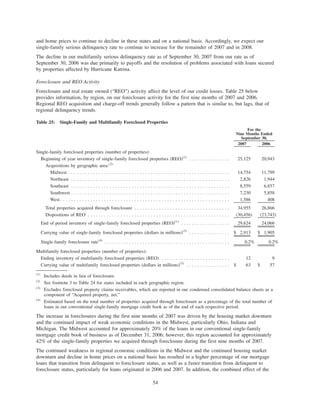 and home prices to continue to decline in these states and on a national basis. Accordingly, we expect our
single-family serious delinquency rate to continue to increase for the remainder of 2007 and in 2008.
The decline in our multifamily serious delinquency rate as of September 30, 2007 from our rate as of
September 30, 2006 was due primarily to payoffs and the resolution of problems associated with loans secured
by properties affected by Hurricane Katrina.
Foreclosure and REO Activity
Foreclosure and real estate owned (“REO”) activity affect the level of our credit losses. Table 25 below
provides information, by region, on our foreclosure activity for the first nine months of 2007 and 2006.
Regional REO acquisition and charge-off trends generally follow a pattern that is similar to, but lags, that of
regional delinquency trends.
Table 25: Single-Family and Multifamily Foreclosed Properties
2007 2006
For the
Nine Months Ended
September 30,
Single-family foreclosed properties (number of properties):
Beginning of year inventory of single-family foreclosed properties (REO)(1)
. . . . . . . . . . . . . . . 25,125 20,943
Acquisitions by geographic area:(2)
Midwest . . . . . . . . . . . . . . . . . . . . . . . . . . . . . . . . . . . . . . . . . . . . . . . . . . . . . . . . . . . 14,754 11,799
Northeast . . . . . . . . . . . . . . . . . . . . . . . . . . . . . . . . . . . . . . . . . . . . . . . . . . . . . . . . . . 2,826 1,944
Southeast . . . . . . . . . . . . . . . . . . . . . . . . . . . . . . . . . . . . . . . . . . . . . . . . . . . . . . . . . . 8,559 6,857
Southwest . . . . . . . . . . . . . . . . . . . . . . . . . . . . . . . . . . . . . . . . . . . . . . . . . . . . . . . . . . 7,230 5,858
West . . . . . . . . . . . . . . . . . . . . . . . . . . . . . . . . . . . . . . . . . . . . . . . . . . . . . . . . . . . . . . 1,586 408
Total properties acquired through foreclosure . . . . . . . . . . . . . . . . . . . . . . . . . . . . . . . . . . . 34,955 26,866
Dispositions of REO . . . . . . . . . . . . . . . . . . . . . . . . . . . . . . . . . . . . . . . . . . . . . . . . . . . . (30,456) (23,743)
End of period inventory of single-family foreclosed properties (REO)(1)
. . . . . . . . . . . . . . . . . . 29,624 24,066
Carrying value of single-family foreclosed properties (dollars in millions)(3)
. . . . . . . . . . . . . . . $ 2,913 $ 1,905
Single-family foreclosure rate(4)
. . . . . . . . . . . . . . . . . . . . . . . . . . . . . . . . . . . . . . . . . . . . . . 0.2% 0.2%
Multifamily foreclosed properties (number of properties):
Ending inventory of multifamily foreclosed properties (REO). . . . . . . . . . . . . . . . . . . . . . . . . . 12 9
Carrying value of multifamily foreclosed properties (dollars in millions)(3)
. . . . . . . . . . . . . . . . $ 63 $ 57
(1)
Includes deeds in lieu of foreclosure.
(2)
See footnote 3 to Table 24 for states included in each geographic region.
(3)
Excludes foreclosed property claims receivables, which are reported in our condensed consolidated balance sheets as a
component of “Acquired property, net.”
(4)
Estimated based on the total number of properties acquired through foreclosure as a percentage of the total number of
loans in our conventional single-family mortgage credit book as of the end of each respective period.
The increase in foreclosures during the first nine months of 2007 was driven by the housing market downturn
and the continued impact of weak economic conditions in the Midwest, particularly Ohio, Indiana and
Michigan. The Midwest accounted for approximately 20% of the loans in our conventional single-family
mortgage credit book of business as of December 31, 2006; however, this region accounted for approximately
42% of the single-family properties we acquired through foreclosure during the first nine months of 2007.
The continued weakness in regional economic conditions in the Midwest and the continued housing market
downturn and decline in home prices on a national basis has resulted in a higher percentage of our mortgage
loans that transition from delinquent to foreclosure status, as well as a faster transition from delinquent to
foreclosure status, particularly for loans originated in 2006 and 2007. In addition, the combined effect of the
54
 