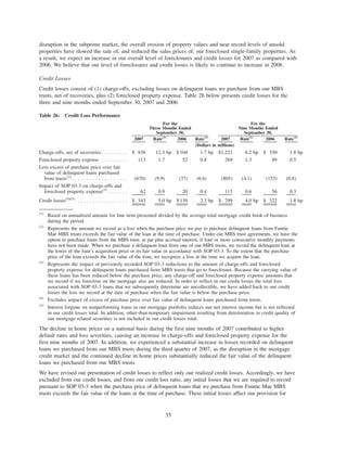 disruption in the subprime market, the overall erosion of property values and near record levels of unsold
properties have slowed the sale of, and reduced the sales prices of, our foreclosed single-family properties. As
a result, we expect an increase in our overall level of foreclosures and credit losses for 2007 as compared with
2006. We believe that our level of foreclosures and credit losses is likely to continue to increase in 2008.
Credit Losses
Credit losses consist of (1) charge-offs, excluding losses on delinquent loans we purchase from our MBS
trusts, net of recoveries, plus (2) foreclosed property expense. Table 26 below presents credit losses for the
three and nine months ended September 30, 2007 and 2006.
Table 26: Credit Loss Performance
2007 Rate(1)
2006 Rate(1)
2007 Rate(1)
2006 Rate(1)
For the
Three Months Ended
September 30,
For the
Nine Months Ended
September 30,
(Dollars in millions)
Charge-offs, net of recoveries . . . . . . . . . $ 838 12.3 bp $ 104 1.7 bp $1,222 6.2 bp $ 330 1.8 bp
Foreclosed property expense . . . . . . . . . 113 1.7 52 0.8 269 1.3 89 0.5
Less excess of purchase price over fair
value of delinquent loans purchased
from trusts(2)
. . . . . . . . . . . . . . . . . . . (670) (9.9) (37) (0.6) (805) (4.1) (153) (0.8)
Impact of SOP 03-3 on charge-offs and
foreclosed property expense(3)
. . . . . . . 62 0.9 20 0.4 113 0.6 56 0.3
Credit losses(4)(5)
. . . . . . . . . . . . . . . . . . $ 343 5.0 bp $ 139 2.3 bp $ 799 4.0 bp $ 322 1.8 bp
(1)
Based on annualized amount for line item presented divided by the average total mortgage credit book of business
during the period.
(2)
Represents the amount we record as a loss when the purchase price we pay to purchase delinquent loans from Fannie
Mae MBS trusts exceeds the fair value of the loan at the time of purchase. Under our MBS trust agreements, we have the
option to purchase loans from the MBS trust, at par plus accrued interest, if four or more consecutive monthly payments
have not been made. When we purchase a delinquent loan from one of our MBS trusts, we record the delinquent loan at
the lower of the loan’s acquisition price or its fair value in accordance with SOP 03-3. To the extent that the purchase
price of the loan exceeds the fair value of the loan, we recognize a loss at the time we acquire the loan.
(3)
Represents the impact of previously recorded SOP 03-3 reductions to the amount of charge-offs and foreclosed
property expense for delinquent loans purchased from MBS trusts that go to foreclosure. Because the carrying value of
these loans has been reduced below the purchase price, any charge-off and foreclosed property expense amounts that
we record if we foreclose on the mortgage also are reduced. In order to reflect in our credit losses the total loss
associated with SOP 03-3 loans that we subsequently determine are uncollectible, we have added back to our credit
losses the loss we record at the date of purchase when the fair value is below the purchase price.
(4)
Excludes impact of excess of purchase price over fair value of delinquent loans purchased from trusts.
(5)
Interest forgone on nonperforming loans in our mortgage portfolio reduces our net interest income but is not reflected
in our credit losses total. In addition, other-than-temporary impairment resulting from deterioration in credit quality of
our mortgage-related securities is not included in our credit losses total.
The decline in home prices on a national basis during the first nine months of 2007 contributed to higher
default rates and loss severities, causing an increase in charge-offs and foreclosed property expense for the
first nine months of 2007. In addition, we experienced a substantial increase in losses recorded on delinquent
loans we purchased from our MBS trusts during the third quarter of 2007, as the disruption in the mortgage
credit market and the continued decline in home prices substantially reduced the fair value of the delinquent
loans we purchased from our MBS trusts.
We have revised our presentation of credit losses to reflect only our realized credit losses. Accordingly, we have
excluded from our credit losses, and from our credit loss ratio, any initial losses that we are required to record
pursuant to SOP 03-3 when the purchase price of delinquent loans that we purchase from Fannie Mae MBS
trusts exceeds the fair value of the loans at the time of purchase. These initial losses affect our provision for
55
 