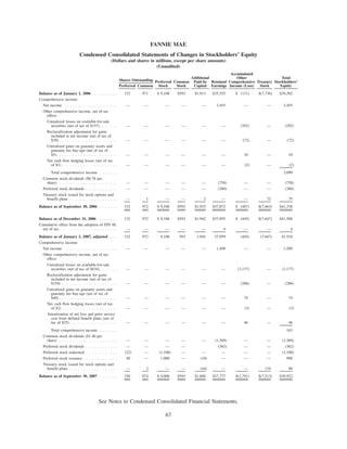 FANNIE MAE
Condensed Consolidated Statements of Changes in Stockholders’ Equity
(Dollars and shares in millions, except per share amounts)
(Unaudited)
Preferred Common
Preferred
Stock
Common
Stock
Additional
Paid-In
Capital
Retained
Earnings
Accumulated
Other
Comprehensive
Income (Loss)
Treasury
Stock
Total
Stockholders’
Equity
Shares Outstanding
Balance as of January 1, 2006 . . . . . . . . . . 132 971 $ 9,108 $593 $1,913 $35,555 $ (131) $(7,736) $39,302
Comprehensive income:
Net income . . . . . . . . . . . . . . . . . . . . — — — — — 3,455 — — 3,455
Other comprehensive income, net of tax
effect:
Unrealized losses on available-for-sale
securities (net of tax of $157). . . . . . . — — — — — — (292) — (292)
Reclassification adjustment for gains
included in net income (net of tax of
$39) . . . . . . . . . . . . . . . . . . . . . . — — — — — — (72) — (72)
Unrealized gains on guaranty assets and
guaranty fee buy-ups (net of tax of
$5). . . . . . . . . . . . . . . . . . . . . . . — — — — — — 10 — 10
Net cash flow hedging losses (net of tax
of $1) . . . . . . . . . . . . . . . . . . . . . — — — — — — (2) — (2)
Total comprehensive income . . . . . . . 3,099
Common stock dividends ($0.78 per
share) . . . . . . . . . . . . . . . . . . . . . . — — — — — (758) — — (758)
Preferred stock dividends . . . . . . . . . . . . — — — — — (380) — — (380)
Treasury stock issued for stock options and
benefit plans . . . . . . . . . . . . . . . . . . — 1 — — 2 — — 73 75
Balance as of September 30, 2006 . . . . . . . 132 972 $ 9,108 $593 $1,915 $37,872 $ (487) $(7,663) $41,338
Balance as of December 31, 2006 . . . . . . . . 132 972 $ 9,108 $593 $1,942 $37,955 $ (445) $(7,647) $41,506
Cumulative effect from the adoption of FIN 48,
net of tax . . . . . . . . . . . . . . . . . . . . . . — — — — — 4 — — 4
Balance as of January 1, 2007, adjusted. . . . 132 972 9,108 593 1,942 37,959 (445) (7,647) 41,510
Comprehensive income:
Net income . . . . . . . . . . . . . . . . . . . . — — — — — 1,509 — — 1,509
Other comprehensive income, net of tax
effect:
Unrealized losses on available-for-sale
securities (net of tax of $634). . . . . . . — — — — — — (1,177) — (1,177)
Reclassification adjustment for gains
included in net income (net of tax of
$154) . . . . . . . . . . . . . . . . . . . . . — — — — — — (286) — (286)
Unrealized gains on guaranty assets and
guaranty fee buy-ups (net of tax of
$40) . . . . . . . . . . . . . . . . . . . . . . — — — — — — 74 — 74
Net cash flow hedging losses (net of tax
of $2) . . . . . . . . . . . . . . . . . . . . . — — — — — — (3) — (3)
Amortization of net loss and prior service
cost from defined benefit plans (net of
tax of $25) . . . . . . . . . . . . . . . . . . — — — — — — 46 — 46
Total comprehensive income . . . . . . . 163
Common stock dividends ($1.40 per
share) . . . . . . . . . . . . . . . . . . . . . . — — — — — (1,369) — — (1,369)
Preferred stock dividends . . . . . . . . . . . . — — — — (362) — — (362)
Preferred stock redeemed . . . . . . . . . . . . (22) — (1,100) — — — — — (1,100)
Preferred stock issuance . . . . . . . . . . . . . 40 — 1,000 — (10) — — — 990
Treasury stock issued for stock options and
benefit plans . . . . . . . . . . . . . . . . . . — 2 — — (44) — — 134 90
Balance as of September 30, 2007 . . . . . . . 150 974 $ 9,008 $593 $1,888 $37,737 $(1,791) $(7,513) $39,922
See Notes to Condensed Consolidated Financial Statements.
67
 