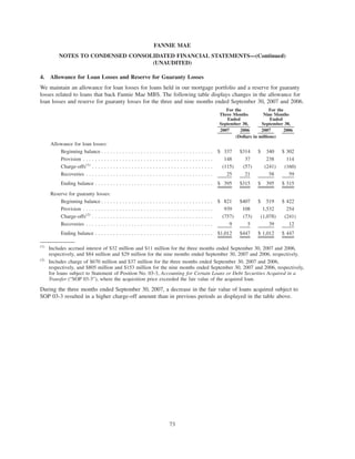 4. Allowance for Loan Losses and Reserve for Guaranty Losses
We maintain an allowance for loan losses for loans held in our mortgage portfolio and a reserve for guaranty
losses related to loans that back Fannie Mae MBS. The following table displays changes in the allowance for
loan losses and reserve for guaranty losses for the three and nine months ended September 30, 2007 and 2006.
2007 2006 2007 2006
For the
Three Months
Ended
September 30,
For the
Nine Months
Ended
September 30,
(Dollars in millions)
Allowance for loan losses:
Beginning balance . . . . . . . . . . . . . . . . . . . . . . . . . . . . . . . . . . . . . $ 337 $314 $ 340 $ 302
Provision . . . . . . . . . . . . . . . . . . . . . . . . . . . . . . . . . . . . . . . . . . . 148 37 238 114
Charge-offs(1)
. . . . . . . . . . . . . . . . . . . . . . . . . . . . . . . . . . . . . . . . (115) (57) (241) (160)
Recoveries . . . . . . . . . . . . . . . . . . . . . . . . . . . . . . . . . . . . . . . . . . 25 21 58 59
Ending balance . . . . . . . . . . . . . . . . . . . . . . . . . . . . . . . . . . . . . . . $ 395 $315 $ 395 $ 315
Reserve for guaranty losses:
Beginning balance . . . . . . . . . . . . . . . . . . . . . . . . . . . . . . . . . . . . . $ 821 $407 $ 519 $ 422
Provision . . . . . . . . . . . . . . . . . . . . . . . . . . . . . . . . . . . . . . . . . . . 939 108 1,532 254
Charge-offs(2)
. . . . . . . . . . . . . . . . . . . . . . . . . . . . . . . . . . . . . . . . (757) (73) (1,078) (241)
Recoveries . . . . . . . . . . . . . . . . . . . . . . . . . . . . . . . . . . . . . . . . . . 9 5 39 12
Ending balance . . . . . . . . . . . . . . . . . . . . . . . . . . . . . . . . . . . . . . . $1,012 $447 $ 1,012 $ 447
(1)
Includes accrued interest of $32 million and $11 million for the three months ended September 30, 2007 and 2006,
respectively, and $84 million and $29 million for the nine months ended September 30, 2007 and 2006, respectively.
(2)
Includes charge of $670 million and $37 million for the three months ended September 30, 2007 and 2006,
respectively, and $805 million and $153 million for the nine months ended September 30, 2007 and 2006, respectively,
for loans subject to Statement of Position No. 03-3, Accounting for Certain Loans or Debt Securities Acquired in a
Transfer (“SOP 03-3”), where the acquisition price exceeded the fair value of the acquired loan.
During the three months ended September 30, 2007, a decrease in the fair value of loans acquired subject to
SOP 03-3 resulted in a higher charge-off amount than in previous periods as displayed in the table above.
73
FANNIE MAE
NOTES TO CONDENSED CONSOLIDATED FINANCIAL STATEMENTS—(Continued)
(UNAUDITED)
 