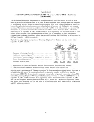 The maximum exposure from our guaranties is not representative of the actual loss we are likely to incur,
based on our historical loss experience. In the event we were required to make payments under our guaranties,
we would pursue recovery of these payments by exercising our rights to the collateral backing the underlying
loans or through available credit enhancements, which includes all recourse with third parties and mortgage
insurance. The maximum amount we could recover through available credit enhancements and recourse with
third parties on guaranties recorded in the condensed consolidated balance sheets was $105.7 billion and
$99.4 billion as of September 30, 2007 and December 31, 2006, respectively. The maximum amount we could
recover through available credit enhancements and recourse with all third parties on other guaranties not
recorded in the condensed consolidated balance sheets was $24.6 billion and $28.8 billion as of September 30,
2007 and December 31, 2006, respectively.
The following table displays changes in our “Guaranty obligations” for the three and nine months ended
September 30, 2007 and 2006.
2007 2006 2007 2006
For the
Three Months
Ended
September 30,
For the
Nine Months
Ended
September 30,
(Dollars in millions)
Balance as of beginning of period . . . . . . . . . . . . . . . . . . . . . . . . $12,954 $10,975 $11,145 $10,016
Additions to guaranty obligations(1)
. . . . . . . . . . . . . . . . . . . . . . . 2,383 1,149 5,857 3,465
Amortization of guaranty obligations into guaranty fee income . . . . (777) (742) (2,248) (1,899)
Impact of consolidation activity(2)
. . . . . . . . . . . . . . . . . . . . . . . . (238) (87) (432) (287)
Balance as of end of period . . . . . . . . . . . . . . . . . . . . . . . . . . . . . $14,322 $11,295 $14,322 $11,295
(1)
Represents the fair value of the contractual obligation and deferred profit at issuance of new guaranties.
(2)
Upon consolidation of MBS trusts, we derecognize our guaranty obligation to the respective trust.
Deferred profit is a component of “Guaranty obligations” in the condensed consolidated balance sheets and is
included in the table above. We record deferred profit on guaranties issued or modified on or after the
adoption date of FIN 45 if the consideration we expect to receive for our guaranty exceeds the estimated fair
value of the guaranty obligation. Deferred profit had a carrying amount of $4.4 billion and $4.6 billion as of
September 30, 2007 and December 31, 2006, respectively. For the three months ended September 30, 2007
and 2006, we recognized deferred profit amortization of $221 million and $281 million, respectively. For the
nine months ended September 30, 2007 and 2006, we recognized deferred profit amortization of $714 million
and $771 million, respectively.
76
FANNIE MAE
NOTES TO CONDENSED CONSOLIDATED FINANCIAL STATEMENTS—(Continued)
(UNAUDITED)
 