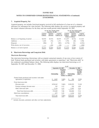 7. Acquired Property, Net
Acquired property, net includes foreclosed property received in full satisfaction of a loan net of a valuation
allowance for subsequent fair value declines. The following table displays the activity in acquired property and
the related valuation allowance for the three and nine month periods ended September 30, 2007.
Acquired
Property
Valuation
Allowance
Acquired
Property, Net
Acquired
Property
Valuation
Allowance
Acquired
Property, Net
For the Three Months Ended
September 30, 2007
For the Nine Months Ended
September 30, 2007
(Dollars in Millions)
Balance as of beginning of period . . . . . . . . . . $2,810 $(135) $2,675 $ 2,257 $(116) $ 2,141
Additions . . . . . . . . . . . . . . . . . . . . . . . . . . . 1,449 (78) 1,371 3,794 (88) 3,706
Disposals . . . . . . . . . . . . . . . . . . . . . . . . . . . (986) 83 (903) (2,778) 224 (2,554)
Write-downs, net of recoveries. . . . . . . . . . . . . — (36) (36) — (186) (186)
Balance as of end of period . . . . . . . . . . . . . . . $3,273 $(166) $3,107 $ 3,273 $(166) $ 3,107
8. Short-term Borrowings and Long-term Debt
Short-term Borrowings
Our short-term borrowings (borrowings with an original contractual maturity of one year or less) consist of
both “Federal funds purchased and securities sold under agreements to repurchase” and “Short-term debt” in
the condensed consolidated balance sheets. The following table displays our short-term borrowings as of
September 30, 2007 and December 31, 2006.
Outstanding
Weighted
Average
Interest
Rate(1)
Outstanding
Weighted
Average
Interest
Rate(1)
September 30, 2007 December 31, 2006
As of
(Dollars in millions)
Federal funds purchased and securities sold under
agreements to repurchase. . . . . . . . . . . . . . . . . . . . . . . $ 1,645 5.60% $ 700 5.36%
Fixed short-term debt:
Discount notes . . . . . . . . . . . . . . . . . . . . . . . . . . . . . . $150,162 5.06% $158,785 5.16%
Foreign exchange discount notes . . . . . . . . . . . . . . . . . 183 4.32 194 4.09
Other short-term debt . . . . . . . . . . . . . . . . . . . . . . . . . 2,124 5.15 5,707 5.24
Total fixed short-term debt . . . . . . . . . . . . . . . . . . . . 152,469 5.06 164,686 5.16
Debt from consolidations . . . . . . . . . . . . . . . . . . . . . . . . 677 5.35 1,124 5.32
Total short-term debt. . . . . . . . . . . . . . . . . . . . . . . . . . $153,146 5.06% $165,810 5.16%
(1)
Includes discounts, premiums and other cost basis adjustments.
77
FANNIE MAE
NOTES TO CONDENSED CONSOLIDATED FINANCIAL STATEMENTS—(Continued)
(UNAUDITED)
 