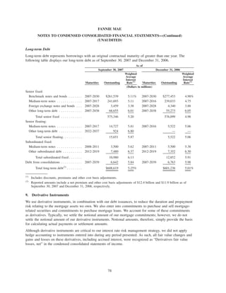 Long-term Debt
Long-term debt represents borrowings with an original contractual maturity of greater than one year. The
following table displays our long-term debt as of September 30, 2007 and December 31, 2006.
Maturities Outstanding
Weighted
Average
Interest
Rate(1)
Maturities Outstanding
Weighted
Average
Interest
Rate(1)
September 30, 2007 December 31, 2006
As of
(Dollars in millions)
Senior fixed:
Benchmark notes and bonds . . . . . . . 2007-2030 $261,539 5.11% 2007-2030 $277,453 4.98%
Medium-term notes . . . . . . . . . . . . . 2007-2017 241,693 5.11 2007-2016 239,033 4.75
Foreign exchange notes and bonds . . . 2007-2028 3,459 3.38 2007-2028 4,340 3.88
Other long-term debt . . . . . . . . . . . . 2007-2038 68,655 6.01 2007-2038 55,273 6.05
Total senior fixed . . . . . . . . . . . 575,346 5.20 576,099 4.98
Senior floating:
Medium-term notes . . . . . . . . . . . . . 2007-2017 14,727 5.81 2007-2016 5,522 5.06
Other long-term debt . . . . . . . . . . . . 2022-2037 924 6.80 — —
Total senior floating. . . . . . . . . . 15,651 5.87 5,522 5.06
Subordinated fixed:
Medium-term notes . . . . . . . . . . . . . 2008-2011 3,500 5.62 2007-2011 5,500 5.38
Other subordinated debt . . . . . . . . . . 2012-2019 7,480 6.37 2012-2019 7,352 6.30
Total subordinated fixed . . . . . . . 10,980 6.13 12,852 5.91
Debt from consolidations . . . . . . . . . . . 2007-2039 6,642 5.84 2007-2039 6,763 5.98
Total long-term debt(2)
. . . . . . . . $608,619 5.25% $601,236 5.01%
(1)
Includes discounts, premiums and other cost basis adjustments.
(2)
Reported amounts include a net premium and other cost basis adjustments of $12.4 billion and $11.9 billion as of
September 30, 2007 and December 31, 2006, respectively.
9. Derivative Instruments
We use derivative instruments, in combination with our debt issuances, to reduce the duration and prepayment
risk relating to the mortgage assets we own. We also enter into commitments to purchase and sell mortgage-
related securities and commitments to purchase mortgage loans. We account for some of these commitments
as derivatives. Typically, we settle the notional amount of our mortgage commitments; however, we do not
settle the notional amount of our derivative instruments. Notional amounts, therefore, simply provide the basis
for calculating actual payments or settlement amounts.
Although derivative instruments are critical to our interest rate risk management strategy, we did not apply
hedge accounting to instruments entered into during any period presented. As such, all fair value changes and
gains and losses on these derivatives, including accrued interest, were recognized as “Derivatives fair value
losses, net” in the condensed consolidated statements of income.
78
FANNIE MAE
NOTES TO CONDENSED CONSOLIDATED FINANCIAL STATEMENTS—(Continued)
(UNAUDITED)
 