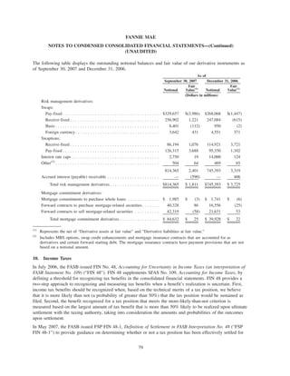 The following table displays the outstanding notional balances and fair value of our derivative instruments as
of September 30, 2007 and December 31, 2006.
Notional
Fair
Value(1)
Notional
Fair
Value(1)
September 30, 2007 December 31, 2006
As of
(Dollars in millions)
Risk management derivatives:
Swaps:
Pay-fixed . . . . . . . . . . . . . . . . . . . . . . . . . . . . . . . . . . . . . . . $329,657 $(3,986) $268,068 $(1,447)
Receive-fixed . . . . . . . . . . . . . . . . . . . . . . . . . . . . . . . . . . . . 256,902 1,221 247,084 (615)
Basis . . . . . . . . . . . . . . . . . . . . . . . . . . . . . . . . . . . . . . . . . . 8,401 (112) 950 (2)
Foreign currency. . . . . . . . . . . . . . . . . . . . . . . . . . . . . . . . . . 3,642 431 4,551 371
Swaptions:
Receive-fixed . . . . . . . . . . . . . . . . . . . . . . . . . . . . . . . . . . . . 86,194 1,076 114,921 3,721
Pay-fixed . . . . . . . . . . . . . . . . . . . . . . . . . . . . . . . . . . . . . . . 126,315 3,688 95,350 1,102
Interest rate caps . . . . . . . . . . . . . . . . . . . . . . . . . . . . . . . . . . . 2,750 19 14,000 124
Other(2)
. . . . . . . . . . . . . . . . . . . . . . . . . . . . . . . . . . . . . . . . . . 504 64 469 65
814,365 2,401 745,393 3,319
Accrued interest (payable) receivable . . . . . . . . . . . . . . . . . . . . . — (590) — 406
Total risk management derivatives . . . . . . . . . . . . . . . . . . . . $814,365 $ 1,811 $745,393 $ 3,725
Mortgage commitment derivatives:
Mortgage commitments to purchase whole loans . . . . . . . . . . . . . $ 1,985 $ (3) $ 1,741 $ (6)
Forward contracts to purchase mortgage-related securities . . . . . . . 40,328 86 16,556 (25)
Forward contracts to sell mortgage-related securities . . . . . . . . . . 42,319 (58) 21,631 53
Total mortgage commitment derivatives . . . . . . . . . . . . . . . . $ 84,632 $ 25 $ 39,928 $ 22
(1)
Represents the net of “Derivative assets at fair value” and “Derivative liabilities at fair value.”
(2)
Includes MBS options, swap credit enhancements and mortgage insurance contracts that are accounted for as
derivatives and certain forward starting debt. The mortgage insurance contracts have payment provisions that are not
based on a notional amount.
10. Income Taxes
In July 2006, the FASB issued FIN No. 48, Accounting for Uncertainty in Income Taxes (an interpretation of
FASB Statement No. 109) (“FIN 48”). FIN 48 supplements SFAS No. 109, Accounting for Income Taxes, by
defining a threshold for recognizing tax benefits in the consolidated financial statements. FIN 48 provides a
two-step approach to recognizing and measuring tax benefits when a benefit’s realization is uncertain. First,
income tax benefits should be recognized when, based on the technical merits of a tax position, we believe
that it is more likely than not (a probability of greater than 50%) that the tax position would be sustained as
filed. Second, the benefit recognized for a tax position that meets the more-likely-than-not criterion is
measured based on the largest amount of tax benefit that is more than 50% likely to be realized upon ultimate
settlement with the taxing authority, taking into consideration the amounts and probabilities of the outcomes
upon settlement.
In May 2007, the FASB issued FSP FIN 48-1, Definition of Settlement in FASB Interpretation No. 48 (“FSP
FIN 48-1”) to provide guidance on determining whether or not a tax position has been effectively settled for
79
FANNIE MAE
NOTES TO CONDENSED CONSOLIDATED FINANCIAL STATEMENTS—(Continued)
(UNAUDITED)
 