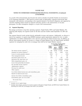 As a result of the remeasurement, the discount rate used to calculate net periodic benefit cost increased to
6.35% beginning September 1, 2007 based on current yields on high-quality, corporate fixed-income debt
instruments with maturities corresponding to the expected duration of our benefit obligations and supported by
cash flow matching analysis based on expected cash flows specific to the characteristics of our plan
participants. No other assumptions changed as a result of the remeasurement.
13. Segment Reporting
We manage our business using three operating segments: Single-Family; HCD; and Capital Markets. The
following table displays our segment results for the three and nine months ended September 30, 2007 and
2006.
Our segment financial results include directly attributable revenues and expenses. Additionally, we allocate to
each of our segments: (i) capital using OFHEO minimum capital requirements adjusted for over- or under-
capitalization; (ii) indirect administrative costs; and (iii) a provision for federal income taxes. In addition, we
allocate intercompany guaranty fee income as a charge to Capital Markets from the Single-Family and HCD
segments for managing the credit risk on mortgage loans held by the Capital Markets segment.
Single-
Family HCD
Capital
Markets Total
For the Three Months Ended
September 30, 2007
(Dollars in millions)
Net interest income (expense)(1)
. . . . . . . . . . . . . . . . . . . . . . . . . . . . $ 100 $(106) $ 1,064 $ 1,058
Guaranty fee income (expense)(2)
. . . . . . . . . . . . . . . . . . . . . . . . . . . 1,424 115 (307) 1,232
Losses on certain guaranty contracts . . . . . . . . . . . . . . . . . . . . . . . . . (292) (2) — (294)
Trust management income . . . . . . . . . . . . . . . . . . . . . . . . . . . . . . . . 138 8 — 146
Investment (gains) losses, net . . . . . . . . . . . . . . . . . . . . . . . . . . . . . . (47) — 183 136
Derivatives fair value losses, net . . . . . . . . . . . . . . . . . . . . . . . . . . . . — — (2,244) (2,244)
Debt extinguishment gains, net . . . . . . . . . . . . . . . . . . . . . . . . . . . . . — — 31 31
Losses from partnership investments . . . . . . . . . . . . . . . . . . . . . . . . . — (147) — (147)
Fee and other income (expense) . . . . . . . . . . . . . . . . . . . . . . . . . . . . 72 70 (66) 76
Administrative expenses . . . . . . . . . . . . . . . . . . . . . . . . . . . . . . . . . (370) (134) (156) (660)
Provision for credit losses . . . . . . . . . . . . . . . . . . . . . . . . . . . . . . . . (1,084) (3) — (1,087)
Other expenses . . . . . . . . . . . . . . . . . . . . . . . . . . . . . . . . . . . . . . . . (225) (5) (1) (231)
Loss before federal income taxes and extraordinary gains . . . . . . . . . . (284) (204) (1,496) (1,984)
Benefit for federal income taxes . . . . . . . . . . . . . . . . . . . . . . . . . . . . (98) (301) (183) (582)
Income (loss) before extraordinary gains . . . . . . . . . . . . . . . . . . . . . . (186) 97 (1,313) (1,402)
Extraordinary gains, net of tax effect. . . . . . . . . . . . . . . . . . . . . . . . . — — 3 3
Net income (loss) . . . . . . . . . . . . . . . . . . . . . . . . . . . . . . . . . . . . $ (186) $ 97 $(1,310) $(1,399)
(1)
Includes cost of capital charge.
(2)
Includes intercompany guaranty fee income (expense) allocated to Single-Family and HCD from Capital Markets for
absorbing the credit risk on mortgage loans held in our portfolio.
83
FANNIE MAE
NOTES TO CONDENSED CONSOLIDATED FINANCIAL STATEMENTS—(Continued)
(UNAUDITED)
 