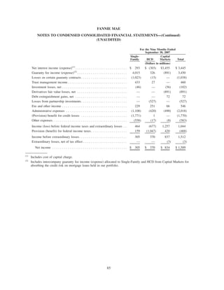 Single-
Family HCD
Capital
Markets Total
For the Nine Months Ended
September 30, 2007
(Dollars in millions)
Net interest income (expense)(1)
. . . . . . . . . . . . . . . . . . . . . . . . . . . $ 293 $ (303) $3,455 $ 3,445
Guaranty fee income (expense)(2)
. . . . . . . . . . . . . . . . . . . . . . . . . . 4,015 326 (891) 3,450
Losses on certain guaranty contracts . . . . . . . . . . . . . . . . . . . . . . . . (1,023) (15) — (1,038)
Trust management income. . . . . . . . . . . . . . . . . . . . . . . . . . . . . . . 433 27 — 460
Investment losses, net . . . . . . . . . . . . . . . . . . . . . . . . . . . . . . . . . . (46) — (56) (102)
Derivatives fair value losses, net . . . . . . . . . . . . . . . . . . . . . . . . . . — — (891) (891)
Debt extinguishment gains, net . . . . . . . . . . . . . . . . . . . . . . . . . . . — — 72 72
Losses from partnership investments . . . . . . . . . . . . . . . . . . . . . . . . — (527) — (527)
Fee and other income . . . . . . . . . . . . . . . . . . . . . . . . . . . . . . . . . . 229 251 66 546
Administrative expenses . . . . . . . . . . . . . . . . . . . . . . . . . . . . . . . . (1,108) (420) (490) (2,018)
(Provision) benefit for credit losses . . . . . . . . . . . . . . . . . . . . . . . . (1,771) 1 — (1,770)
Other expenses. . . . . . . . . . . . . . . . . . . . . . . . . . . . . . . . . . . . . . . (558) (17) (8) (583)
Income (loss) before federal income taxes and extraordinary losses . . 464 (677) 1,257 1,044
Provision (benefit) for federal income taxes. . . . . . . . . . . . . . . . . . . 159 (1,047) 420 (468)
Income before extraordinary losses. . . . . . . . . . . . . . . . . . . . . . . . . 305 370 837 1,512
Extraordinary losses, net of tax effect . . . . . . . . . . . . . . . . . . . . . . . — — (3) (3)
Net income . . . . . . . . . . . . . . . . . . . . . . . . . . . . . . . . . . . . . . . $ 305 $ 370 $ 834 $ 1,509
(1)
Includes cost of capital charge.
(2)
Includes intercompany guaranty fee income (expense) allocated to Single-Family and HCD from Capital Markets for
absorbing the credit risk on mortgage loans held in our portfolio.
85
FANNIE MAE
NOTES TO CONDENSED CONSOLIDATED FINANCIAL STATEMENTS—(Continued)
(UNAUDITED)
 