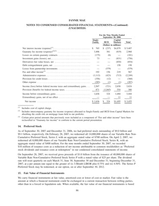 Single-
Family HCD
Capital
Markets Total
For the Nine Months Ended
September 30, 2006
(Dollars in millions)
Net interest income (expense)(1)
. . . . . . . . . . . . . . . . . . . . . . . . . . . $ 765 $ (237) $4,879 $ 5,407
Guaranty fee income (expense)(2)(3)
. . . . . . . . . . . . . . . . . . . . . . . . 3,406 381 (819) 2,968
Losses on certain guaranty contracts . . . . . . . . . . . . . . . . . . . . . . . . (175) (6) — (181)
Investment gains (losses), net. . . . . . . . . . . . . . . . . . . . . . . . . . . . . 73 — (831) (758)
Derivatives fair value losses, net . . . . . . . . . . . . . . . . . . . . . . . . . . — — (854) (854)
Debt extinguishment gains, net . . . . . . . . . . . . . . . . . . . . . . . . . . . — — 158 158
Losses from partnership investments . . . . . . . . . . . . . . . . . . . . . . . . — (579) — (579)
Fee and other income(3)
. . . . . . . . . . . . . . . . . . . . . . . . . . . . . . . . 192 156 219 567
Administrative expenses . . . . . . . . . . . . . . . . . . . . . . . . . . . . . . . . (1,113) (423) (713) (2,249)
Provision for credit losses . . . . . . . . . . . . . . . . . . . . . . . . . . . . . . . (356) (12) — (368)
Other expense . . . . . . . . . . . . . . . . . . . . . . . . . . . . . . . . . . . . . . . (285) (1) (1) (287)
Income (loss) before federal income taxes and extraordinary gains . . . 2,507 (721) 2,038 3,824
Provision (benefit) for federal income taxes. . . . . . . . . . . . . . . . . . . 871 (1,045) 554 380
Income before extraordinary gains . . . . . . . . . . . . . . . . . . . . . . . . . 1,636 324 1,484 3,444
Extraordinary gains, net of tax effect . . . . . . . . . . . . . . . . . . . . . . . — — 11 11
Net income . . . . . . . . . . . . . . . . . . . . . . . . . . . . . . . . . . . . . . . $ 1,636 $ 324 $1,495 $ 3,455
(1)
Includes cost of capital charge.
(2)
Includes intercompany guaranty fee income (expense) allocated to Single-Family and HCD from Capital Markets for
absorbing the credit risk on mortgage loans held in our portfolio.
(3)
Certain prior period amounts that previously were included as a component of “Fee and other income” have been
reclassified to “Guaranty fee income” to conform to the current period presentation.
14. Preferred Stock
As of September 30, 2007 and December 31, 2006, we had preferred stock outstanding of $9.0 billion and
$9.1 billion, respectively. On February 28, 2007, we redeemed all 14,000,000 shares of our Variable Rate Non-
Cumulative Preferred Stock, Series J, with an aggregate stated value of $700 million. On April 2, 2007, we
redeemed all 8,000,000 shares of our Variable Rate Non-Cumulative Preferred Stock, Series K, with an
aggregate stated value of $400 million. For the nine months ended September 30, 2007, we recorded
$10 million of issuance costs as a reduction of net income attributable to common stockholders as “Preferred
stock dividends and issuance costs at redemption” in our condensed consolidated statements of income.
On September 28, 2007, we received gross proceeds of $1.0 billion from the issuance of 40,000,000 shares of
Variable Rate Non-Cumulative Preferred Stock Series P with a stated value of $25 per share. The dividend
rate will reset quarterly on each March 31, June 30, September 30 and December 31, beginning December 31,
2007, at a per annum rate equal to the greater of (i) 3-Month LIBOR plus 0.75% and (ii) 4.50%. The Series P
Preferred Stock may be redeemed, at our option, on or after September 30, 2012.
15. Fair Value of Financial Instruments
We carry financial instruments at fair value, amortized cost or lower of cost or market. Fair value is the
amount at which a financial instrument could be exchanged in a current transaction between willing parties,
other than in a forced or liquidation sale. When available, the fair value of our financial instruments is based
86
FANNIE MAE
NOTES TO CONDENSED CONSOLIDATED FINANCIAL STATEMENTS—(Continued)
(UNAUDITED)
 