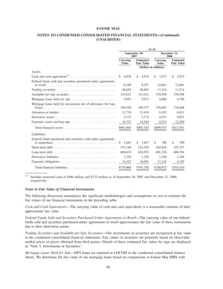Carrying
Value
Estimated
Fair Value
Carrying
Value
Estimated
Fair Value
September 30,
2007
December 31,
2006
As of
(Dollars in millions)
Assets:
Cash and cash equivalents(1)
. . . . . . . . . . . . . . . . . . . . . . . . $ 4,976 $ 4,976 $ 3,972 $ 3,972
Federal funds sold and securities purchased under agreements
to resell . . . . . . . . . . . . . . . . . . . . . . . . . . . . . . . . . . . . 8,349 8,351 12,681 12,681
Trading securities . . . . . . . . . . . . . . . . . . . . . . . . . . . . . . . 48,683 48,683 11,514 11,514
Available-for-sale securities . . . . . . . . . . . . . . . . . . . . . . . . 315,012 315,012 378,598 378,598
Mortgage loans held for sale . . . . . . . . . . . . . . . . . . . . . . . . 5,053 5,072 4,868 4,796
Mortgage loans held for investment, net of allowance for loan
losses . . . . . . . . . . . . . . . . . . . . . . . . . . . . . . . . . . . . . . 394,550 389,757 378,687 376,688
Advances to lenders . . . . . . . . . . . . . . . . . . . . . . . . . . . . . . 11,738 11,616 6,163 6,011
Derivative assets . . . . . . . . . . . . . . . . . . . . . . . . . . . . . . . . 3,172 3,172 4,931 4,931
Guaranty assets and buy-ups . . . . . . . . . . . . . . . . . . . . . . . . 10,332 14,544 8,523 12,260
Total financial assets . . . . . . . . . . . . . . . . . . . . . . . . . . . $801,865 $801,183 $809,937 $811,451
Liabilities:
Federal funds purchased and securities sold under agreements
to repurchase . . . . . . . . . . . . . . . . . . . . . . . . . . . . . . . . . $ 1,645 $ 1,647 $ 700 $ 700
Short-term debt . . . . . . . . . . . . . . . . . . . . . . . . . . . . . . . . . 153,146 153,345 165,810 165,747
Long-term debt . . . . . . . . . . . . . . . . . . . . . . . . . . . . . . . . . 608,619 618,935 601,236 606,594
Derivative liabilities . . . . . . . . . . . . . . . . . . . . . . . . . . . . . . 1,336 1,336 1,184 1,184
Guaranty obligations . . . . . . . . . . . . . . . . . . . . . . . . . . . . . 14,322 16,093 11,145 8,185
Total financial liabilities . . . . . . . . . . . . . . . . . . . . . . . . . $779,068 $791,356 $780,075 $782,410
(1)
Includes restricted cash of $496 million and $733 million as of September 30, 2007 and December 31, 2006,
respectively.
Notes to Fair Value of Financial Instruments
The following discussion summarizes the significant methodologies and assumptions we use to estimate the
fair values of our financial instruments in the preceding table.
Cash and Cash Equivalents—The carrying value of cash and cash equivalents is a reasonable estimate of their
approximate fair value.
Federal Funds Sold and Securities Purchased Under Agreements to Resell—The carrying value of our federal
funds sold and securities purchased under agreements to resell approximates the fair value of these instruments
due to their short-term nature.
Trading Securities and Available-for-Sale Securities—Our investments in securities are recognized at fair value
in the condensed consolidated financial statements. Fair values of securities are primarily based on observable
market prices or prices obtained from third parties. Details of these estimated fair values by type are displayed
in “Note 5, Investments in Securities.”
Mortgage Loans Held for Sale—HFS loans are reported at LOCOM in the condensed consolidated balance
sheets. We determine the fair value of our mortgage loans based on comparisons to Fannie Mae MBS with
88
FANNIE MAE
NOTES TO CONDENSED CONSOLIDATED FINANCIAL STATEMENTS—(Continued)
(UNAUDITED)
 