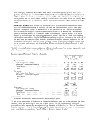 loans underlying multifamily Fannie Mae MBS and on the multifamily mortgage loans held in our
portfolio, transaction fees associated with the multifamily business and bond credit enhancement fees. In
addition, HCD’s investments in rental housing projects eligible for the federal low-income housing tax
credit generate both tax credits and net operating losses that reduce our federal income tax liability. Other
investments in rental and for-sale housing generate revenue from operations and the eventual sale of the
assets.
• Our Capital Markets group manages our investment activity in mortgage loans and mortgage-related
securities, and has responsibility for managing our assets and liabilities and our liquidity and capital
positions. Through the issuance of debt securities in the capital markets, our Capital Markets group
attracts capital from investors globally to finance housing in the U.S. In addition, our Capital Markets
group increases the liquidity of the mortgage market by maintaining a constant presence as an active
investor in mortgage assets and in particular supports the liquidity and value of Fannie Mae MBS in a
variety of market conditions. Our Capital Markets group has responsibility for managing the credit risk of
the non-Fannie Mae mortgage-related securities in our portfolio and for managing our interest rate risk.
Our Capital Markets group generates income primarily from the difference, or spread, between the yield
on the mortgage assets we own and the cost of the debt we issue in the global capital markets to fund
these assets.
The table below displays net revenues, net income and total assets for each of our business segments for each
of the three years during the period ended December 31, 2006.
Business Segment Summary Financial Information
2006 2005 2004
For the Year Ended December 31,
(Dollars in millions)
Net revenues:(1)
Single-Family Credit Guaranty . . . . . . . . . . . . . . . . . . . . . . . . . . . . . . . . . $ 6,073 $ 5,585 $ 5,007
Housing and Community Development . . . . . . . . . . . . . . . . . . . . . . . . . . . 510 607 527
Capital Markets. . . . . . . . . . . . . . . . . . . . . . . . . . . . . . . . . . . . . . . . . . . . 5,202 10,764 16,666
Total . . . . . . . . . . . . . . . . . . . . . . . . . . . . . . . . . . . . . . . . . . . . . . . . . $11,785 $16,956 $22,200
Net income:
Single-Family Credit Guaranty . . . . . . . . . . . . . . . . . . . . . . . . . . . . . . . . . $ 2,044 $ 2,623 $ 2,396
Housing and Community Development . . . . . . . . . . . . . . . . . . . . . . . . . . . 338 503 425
Capital Markets. . . . . . . . . . . . . . . . . . . . . . . . . . . . . . . . . . . . . . . . . . . . 1,677 3,221 2,146
Total . . . . . . . . . . . . . . . . . . . . . . . . . . . . . . . . . . . . . . . . . . . . . . . . . $ 4,059 $ 6,347 $ 4,967
2006 2005
As of December 31,
Total assets:
Single-Family Credit Guaranty . . . . . . . . . . . . . . . . . . . . . . . . . . . . . . . . . $ 15,777 $ 14,450
Housing and Community Development . . . . . . . . . . . . . . . . . . . . . . . . . . . 14,100 12,075
Capital Markets . . . . . . . . . . . . . . . . . . . . . . . . . . . . . . . . . . . . . . . . . . . 814,059 807,643
Total . . . . . . . . . . . . . . . . . . . . . . . . . . . . . . . . . . . . . . . . . . . . . . . . . $843,936 $834,168
(1)
Includes net interest income, guaranty fee income, and fee and other income.
We use various management methodologies to allocate certain balance sheet and income statement line items,
including capital and administrative costs, and to apply guaranty fees for managing credit risk, to the
responsible operating segment. For a description of our allocation methodologies, see “Notes to Consolidated
Financial Statements—Note 15, Segment Reporting.” For further information on the results of operations and
assets of our business segments, see “Item 7—MD&A—Business Segment Results.”
5
 
