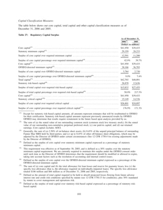 Capital Classification Measures
The table below shows our core capital, total capital and other capital classification measures as of
December 31, 2006 and 2005.
Table 27: Regulatory Capital Surplus
2006(1)
2005
As of December 31,
(Dollars in millions)
Core capital(2)
. . . . . . . . . . . . . . . . . . . . . . . . . . . . . . . . . . . . . . . . . . . . . . . . . . . . . . . . . . . . . $41,950 $39,433
Statutory minimum capital(3)
. . . . . . . . . . . . . . . . . . . . . . . . . . . . . . . . . . . . . . . . . . . . . . . . . . . 29,359 28,233
Surplus of core capital over required minimum capital . . . . . . . . . . . . . . . . . . . . . . . . . . . . . . . . . 12,591 11,200
Surplus of core capital percentage over required minimum capital(4)
. . . . . . . . . . . . . . . . . . . . . . . . 42.9% 39.7%
Core capital(2)
. . . . . . . . . . . . . . . . . . . . . . . . . . . . . . . . . . . . . . . . . . . . . . . . . . . . . . . . . . . . . $41,950 $39,433
OFHEO-directed minimum capital(5)
. . . . . . . . . . . . . . . . . . . . . . . . . . . . . . . . . . . . . . . . . . . . . . 38,166 36,703
Surplus of core capital over OFHEO-directed minimum capital . . . . . . . . . . . . . . . . . . . . . . . . . . . 3,784 2,730
Surplus of core capital percentage over OFHEO-directed minimum capital(6)
. . . . . . . . . . . . . . . . . . 9.9% 7.4%
Total capital(7)
. . . . . . . . . . . . . . . . . . . . . . . . . . . . . . . . . . . . . . . . . . . . . . . . . . . . . . . . . . . . . $42,703 $40,091
Statutory risk-based capital(8)
. . . . . . . . . . . . . . . . . . . . . . . . . . . . . . . . . . . . . . . . . . . . . . . . . . . 26,870 12,636
Surplus of total capital over required risk-based capital . . . . . . . . . . . . . . . . . . . . . . . . . . . . . . . . . $15,833 $27,455
Surplus of total capital percentage over required risk-based capital(9)
. . . . . . . . . . . . . . . . . . . . . . . 58.9% 217.3%
Core capital(2)
. . . . . . . . . . . . . . . . . . . . . . . . . . . . . . . . . . . . . . . . . . . . . . . . . . . . . . . . . . . . . $41,950 $39,433
Statutory critical capital(10)
. . . . . . . . . . . . . . . . . . . . . . . . . . . . . . . . . . . . . . . . . . . . . . . . . . . . 15,149 14,536
Surplus of core capital over required critical capital . . . . . . . . . . . . . . . . . . . . . . . . . . . . . . . . . . . $26,801 $24,897
Surplus of core capital percentage over required critical capital(11)
. . . . . . . . . . . . . . . . . . . . . . . . . 176.9% 171.3%
(1)
Except for statutory risk-based capital amounts, all amounts represent estimates that will be resubmitted to OFHEO
for their certification. Statutory risk-based capital amounts represent previously announced results by OFHEO.
OFHEO may determine that results require restatement in the future based upon analysis provided by us.
(2)
The sum of (a) the stated value of our outstanding common stock (common stock less treasury stock); (b) the stated
value of our outstanding non-cumulative perpetual preferred stock; (c) our paid-in capital; and (d) our retained
earnings. Core capital excludes AOCI.
(3)
Generally, the sum of (a) 2.50% of on-balance sheet assets; (b) 0.45% of the unpaid principal balance of outstanding
Fannie Mae MBS held by third parties; and (c) up to 0.45% of other off-balance sheet obligations, which may be
adjusted by the Director of OFHEO under certain circumstances (See 12 CFR 1750.4 for existing adjustments made
by the Director of OFHEO).
(4)
Defined as the surplus of core capital over statutory minimum capital expressed as a percentage of statutory
minimum capital.
(5)
This requirement was effective as of September 30, 2005, and is defined as a 30% surplus over the statutory
minimum capital requirement. We are currently required to maintain this surplus under the OFHEO consent order
until such time as the Director of OFHEO determines that the requirement should be modified or allowed to expire,
taking into account factors such as the resolution of accounting and internal control issues.
(6)
Defined as the surplus of core capital over the OFHEO-directed minimum capital expressed as a percentage of the
OFHEO-directed minimum capital.
(7)
The sum of (a) core capital and (b) the total allowance for loan losses and reserve for guaranty losses, less (c) the
specific loss allowance (that is, the allowance required on individually-impaired loans). The specific loss allowance
totaled $106 million and $66 million as of December 31, 2006 and 2005, respectively.
(8)
Defined as the amount of total capital required to be held to absorb projected losses flowing from future adverse
interest rate and credit risk conditions specified by statute (see 12 CFR 1750.13 for conditions), plus 30% mandated
by statute to cover management and operations risk.
(9)
Defined as the surplus of total capital over statutory risk-based capital expressed as a percentage of statutory risk-
based capital.
101
 