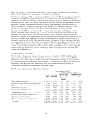 interest rate scenarios. A positive duration gap signals a greater exposure to rising interest rates because it
indicates that the duration of our assets exceeds the duration of our liabilities.
Our effective duration gap, which we report on a monthly basis in our Monthly Summary Report, reflects the
estimate used contemporaneously by management as of the reported date to manage the interest rate risk of
our portfolio. Our effective duration gap calculation includes the same assets and liabilities that we include in
calculating the above interest rate level and slope fair value sensitivity measures. We seek to keep our assets
and liabilities matched within a duration tolerance of plus or minus six months. When interest rates are
volatile, we often need to lengthen or shorten the average duration of our liabilities to keep them closely
matched with our mortgage durations, which change as expected mortgage prepayments change.
Beginning with June 2007 and for future months, we prospectively changed the methodology we use to
calculate our monthly effective duration gap. The revised calculation reflects the difference between the
proportional fair value weightings of our assets and liabilities. In prior months, the duration gap was not
calculated on a weighted basis and was simply the daily average of the difference between the duration of our
assets and the duration of our liabilities. Our revised methodology presents our effective duration gap on a
basis that is consistent with the fair value sensitivity measures of changes in the level and slope of the yield
curve discussed above. Based on the revised methodology, our duration gap was plus 1 month for the month
of June 2007. Under the previous methodology, our duration gap for June 2007 would have measured minus
1 month, or approximately 2 months less than the effective duration gap under the revised methodology. Our
monthly duration gap, based on our previous methodology, did not exceed plus or minus one month from
October 2004 through June 2007.
Fair Value Sensitivity of Net Assets
Table 45 discloses the estimated fair value of our net assets as of December 31, 2006 and 2005, and the
impact on the estimated fair value from a hypothetical instantaneous shock in interest rates of a 50 basis
points decrease and a 100 basis points increase. We selected these interest rate changes because we believe
they reflect reasonably possible near-term outcomes within a 12-month period. We discuss how we derive the
estimated fair value of our net assets, which serves as the base case for our sensitivity analysis, in
“Supplemental Non-GAAP Information—Fair Value Balance Sheet.”
Table 45: Interest Rate Sensitivity of Fair Value of Net Assets
Carrying
Value
Estimated
Fair Value $ % $ %
Ϫ50 Basis Points +100 Basis Points
Effect on Estimated Fair Value
As of December 31, 2006(6)
(Dollars in
millions)
Trading financial instruments(1)
. . . . . . . . . . . . . . . . . $ 11,514 $ 11,514 $ 210 1.82% $ (499) (4.33)%
Non-trading mortgage assets and consolidated debt(2)
. . 777,084 774,012 9,515 1.23 (23,431) (3.03)
Debt(2)
. . . . . . . . . . . . . . . . . . . . . . . . . . . . . . . . . . . (759,860) (765,144) (8,351) 1.09 17,737 (2.32)
Subtotal before derivatives . . . . . . . . . . . . . . . . . . . 28,738 20,382 1,374 6.74 (6,193) (30.38)
Derivative assets and liabilities, net. . . . . . . . . . . . . . . 3,747 3,747 (1,866) (49.80) 4,130 110.22
Subtotal after derivatives . . . . . . . . . . . . . . . . . . . . 32,485 24,129 (492) (2.04) (2,063) (8.55)
Guaranty assets and guaranty obligations, net(2)
. . . . . . (2,445) 7,593 (1,309) (17.24) 1,664 21.91
Net market sensitive assets(2)(3)
. . . . . . . . . . . . . . . . 30,040 31,722 (1,801) (5.68) (399) (1.26)
Other non-financial assets and liabilities, net(4)
. . . . . . . 11,466 11,179 636 5.69 146 1.31
Net assets(5)
. . . . . . . . . . . . . . . . . . . . . . . . . . . . . $ 41,506 $ 42,901 $(1,165) (2.72)% $ (253) (0.59)%
146
 