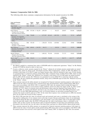 Summary Compensation Table for 2006
The following table shows summary compensation information for the named executives for 2006.
Name and Principal
Position Year
Salary
($)(1)
Bonus
($)(2)
Stock
Awards
($)(3)
Option
Awards
($)(4)
Non-Equity
Incentive Plan
Compensation
($)(2)
Change in
Pension Value
and
Nonqualified
Deferred
Compensation
Earnings ($)(5)
All Other
Compensation
($)(6)
Total
($)
Daniel Mudd . . . . . . . . . . . 2006 $950,000 — $4,799,057 $962,112 $3,500,000 $932,958 $ 136,072 $11,280,199
President and Chief
Executive Officer
Robert Blakely . . . . . . . . . . 2006 587,500 $ 926,250 3,898,589 — 364,325 209,087 140,480 6,126,231
Executive Vice President
and Chief Financial Officer
Robert Levin . . . . . . . . . . . 2006 750,000 — 2,477,097 883,442 2,087,250 307,078 70,710 6,575,577
Executive Vice President,
Chief Business Officer and
former Chief Financial
Officer
Peter Niculescu . . . . . . . . . . 2006 538,188 — 1,388,328 533,816 1,029,060 232,562 39,906 3,761,860
Executive Vice
President—Capital Markets
Beth Wilkinson . . . . . . . . . . 2006 490,961 1,748,750 396,712 — 199,238 198,413 35,578 3,069,652
Executive Vice President,
General Counsel and
Corporate Secretary
Michael Williams . . . . . . . . 2006 650,000 — 1,808,182 701,446 1,630,200 371,753 69,482 5,231,063
Executive Vice President
and Chief Operating Officer
Julie St. John(7)
. . . . . . . . . . 2006 536,618 — 1,514,019 744,008 — 936,773 1,841,777 5,573,195
Former Executive Vice
President and Chief
Information Officer
(1)
Mr. Mudd is entitled to a minimum base salary of $950,000 under his employment agreement. “Salary” for Mr. Blakely
includes $275,000 he elected to defer to later years.
(2)
Except as otherwise noted, amounts reported in the “Bonus” column do not include amounts earned under our annual
incentive plan, which are shown in the “Non-Equity Incentive Plan Compensation” column. In 2007, Mr. Blakely was
awarded a total bonus of $1,290,575 under our annual incentive plan, which he deferred to later years. Of this amount,
we guaranteed him in connection with his joining Fannie Mae a minimum bonus of $926,250 for 2006, which we have
reported in the “Bonus” column. Ms. Wilkinson was awarded a total bonus of $1,147,988 under our annual incentive
plan for 2007. Of this amount, Ms. Wilkinson was guaranteed to receive $948,750 in connection with her joining
Fannie Mae. We have reported the guaranteed amount, along with an $800,000 sign-on bonus Ms. Wilkinson received,
in the “Bonus” column.
(3)
These amounts represent the dollar amounts we recognized for financial statement reporting purposes with respect to
2006 for the fair value of restricted stock, restricted stock units and performance shares granted during 2006 and in
prior years in accordance with SFAS 123R. As required by SEC rules, the amounts shown exclude the impact of
estimated forfeitures related to service-based vesting conditions and do not reflect the impact of Ms. St. John’s actual
forfeiture of 27,931 shares of restricted stock and performance shares upon her departure from Fannie Mae in
December 2006. As a result of the Board’s decision to pay out awards at 40% for the 2003-2005 performance cycle
and at 47.5% for the 2004-2006 performance cycle, we reversed expenses we previously recorded based on our
estimate that awards would be paid out at 50%. To the extent these expenses were recorded prior to 2006, the amounts
above do not reflect the reversal of these expenses.
The SFAS 123R grant date fair value of restricted stock and restricted stock units is calculated as the average of the
high and low trading price of our common stock on the date of grant. Because performance shares do not participate
in dividends during the three-year performance cycle and include a cap on the market value to be paid equal to three
times the grant date market value, the SFAS 123R grant date fair value of performance shares is calculated as the
market value on date of grant, less the present value of expected dividends over the three-year performance period
discounted at the risk-free rate, less the value of the three-times cap based on a Black-Scholes option pricing model.
(4)
These amounts represent the dollar amounts we recognized for financial statement reporting purposes with respect to
2006 for the fair value of stock option awards granted during 2004 and in prior years in accordance with SFAS 123R.
No named executive has received a stock option award since January 2004. As required by SEC rules, the amounts
183
 