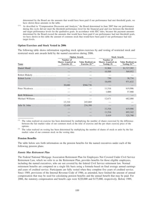 determined by the Board are the amounts that would have been paid if our performance had met threshold goals, we
have shown these amounts in the table.
(11)
As described in “Compensation Discussion and Analysis,” the Board determined in June 2007 that our performance
during this cycle did not meet the threshold performance level for the financial goal and was between the threshold
and target performance levels for the qualitative goals. In accordance with SEC rules, because the payment amounts
determined by the Board exceed the amounts that would have been paid if our performance had met threshold goals,
we have shown in this table the amount of common stock that would have been paid if our performance had met
target levels.
Option Exercises and Stock Vested in 2006
The following table shows information regarding stock option exercises by and vesting of restricted stock and
restricted stock unit awards held by the named executives during 2006.
Name
Number of
Shares Acquired on
Exercise (#)
Value Realized on
Exercise ($)(1)
Number of
Shares Acquired on
Vesting (#)
Value Realized on
Vesting ($)(2)
Option Awards Stock Awards
Daniel Mudd . . . . . . . . . . . . . . . . . . — — 31,904 $1,717,392
— — 10,588 569,952
Robert Blakely . . . . . . . . . . . . . . . . . — — — —
Robert Levin . . . . . . . . . . . . . . . . . . — — 730 38,734
— — 18,050 971,632
30,680 $566,736 — —
Peter Niculescu. . . . . . . . . . . . . . . . . — — 11,516 619,906
— — 1,000 57,900
Beth Wilkinson . . . . . . . . . . . . . . . . . — — — —
Michael Williams . . . . . . . . . . . . . . . — — 12,671 682,080
13,310 245,869 — —
Julie St. John . . . . . . . . . . . . . . . . . . 12,430 234,399 — —
— — 11,516 619,906
— — 11,516 692,342
— — 5,419 325,790
(1)
The value realized on exercise has been determined by multiplying the number of shares exercised by the difference
between the fair market value of our common stock at the time of exercise and the per share exercise price of the
options.
(2)
The value realized on vesting has been determined by multiplying the number of shares of stock or units by the fair
market value of our common stock on the vesting date.
Pension Benefits
The table below sets forth information on the pension benefits for the named executives under each of the
following pension plans:
Fannie Mae Retirement Plan
The Federal National Mortgage Association Retirement Plan for Employees Not Covered Under Civil Service
Retirement Law, which we refer to as the Retirement Plan, provides benefits for those eligible employees,
including the named executives, who are not covered by the federal Civil Service retirement law. Normal
retirement benefits are computed on a single life basis using a formula based on final average annual earnings
and years of credited service. Participants are fully vested when they complete five years of credited service.
Since 1989, provisions of the Internal Revenue Code of 1986, as amended, have limited the amount of annual
compensation that may be used for calculating pension benefits and the annual benefit that may be paid. For
2006, the statutory compensation and benefit caps were $220,000 and $175,000, respectively. Before 1989,
189
 