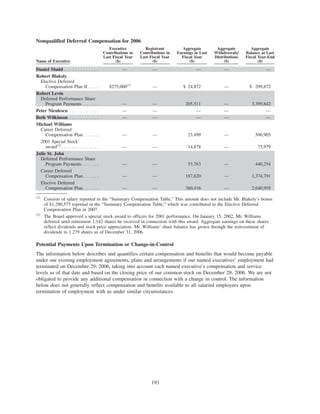 Nonqualified Deferred Compensation for 2006
Name of Executive
Executive
Contributions in
Last Fiscal Year
($)
Registrant
Contributions in
Last Fiscal Year
($)
Aggregate
Earnings in Last
Fiscal Year
($)
Aggregate
Withdrawals/
Distributions
($)
Aggregate
Balance at Last
Fiscal Year-End
($)
Daniel Mudd . . . . . . . . . . . . . — — — — —
Robert Blakely
Elective Deferred
Compensation Plan II . . . . $275,000(1)
— $ 24,872 — $ 299,872
Robert Levin
Deferred Performance Share
Program Payments . . . . . . — — 205,511 — 3,399,842
Peter Niculescu . . . . . . . . . . . — — — — —
Beth Wilkinson . . . . . . . . . . . — — — — —
Michael Williams
Career Deferred
Compensation Plan . . . . . . — — 23,499 — 506,905
2001 Special Stock
award(2)
. . . . . . . . . . . . . . — — 14,878 — 75,979
Julie St. John
Deferred Performance Share
Program Payments . . . . . . — — 53,763 — 440,254
Career Deferred
Compensation Plan . . . . . . — — 187,620 — 1,374,791
Elective Deferred
Compensation Plan . . . . . . — — 360,416 — 2,640,958
(1)
Consists of salary reported in the “Summary Compensation Table.” This amount does not include Mr. Blakely’s bonus
of $1,290,575 reported in the “Summary Compensation Table,” which was contributed to the Elective Deferred
Compensation Plan in 2007.
(2)
The Board approved a special stock award to officers for 2001 performance. On January 15, 2002, Mr. Williams
deferred until retirement 1,142 shares he received in connection with this award. Aggregate earnings on these shares
reflect dividends and stock price appreciation. Mr. Williams’ share balance has grown through the reinvestment of
dividends to 1,279 shares as of December 31, 2006.
Potential Payments Upon Termination or Change-in-Control
The information below describes and quantifies certain compensation and benefits that would become payable
under our existing employment agreements, plans and arrangements if our named executives’ employment had
terminated on December 29, 2006, taking into account each named executive’s compensation and service
levels as of that date and based on the closing price of our common stock on December 29, 2006. We are not
obligated to provide any additional compensation in connection with a change in control. The information
below does not generally reflect compensation and benefits available to all salaried employees upon
termination of employment with us under similar circumstances.
193
 