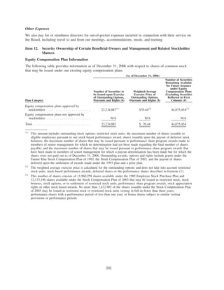 Other Expenses
We also pay for or reimburse directors for out-of-pocket expenses incurred in connection with their service on
the Board, including travel to and from our meetings, accommodations, meals, and training.
Item 12. Security Ownership of Certain Beneficial Owners and Management and Related Stockholder
Matters
Equity Compensation Plan Information
The following table provides information as of December 31, 2006 with respect to shares of common stock
that may be issued under our existing equity compensation plans.
Plan Category
Number of Securities to
be Issued upon Exercise
of Outstanding Options,
Warrants and Rights (#)
Weighted-Average
Exercise Price of
Outstanding Options,
Warrants and Rights ($)
Number of Securities
Remaining Available
for Future Issuance
under Equity
Compensation Plans
(Excluding Securities
Reflected in First
Column) (#)
(As of December 31, 2006)
Equity compensation plans approved by
stockholders . . . . . . . . . . . . . . . . . . . . . . . 22,234,887(1)
$70.44(2)
44,075,454(3)
Equity compensation plans not approved by
stockholders . . . . . . . . . . . . . . . . . . . . . . . N/A N/A N/A
Total . . . . . . . . . . . . . . . . . . . . . . . . . . . . . . 22,234,887 $ 70.44 44,075,454
(1)
This amount includes outstanding stock options; restricted stock units; the maximum number of shares issuable to
eligible employees pursuant to our stock-based performance award; shares issuable upon the payout of deferred stock
balances; the maximum number of shares that may be issued pursuant to performance share program awards made to
members of senior management for which no determination had yet been made regarding the final number of shares
payable; and the maximum number of shares that may be issued pursuant to performance share program awards that
have been made to members of senior management for which a payout determination has been made but for which the
shares were not paid out as of December 31, 2006. Outstanding awards, options and rights include grants under the
Fannie Mae Stock Compensation Plan of 1993, the Stock Compensation Plan of 2003, and the payout of shares
deferred upon the settlement of awards made under the 1993 plan and a prior plan.
(2)
The weighted average exercise price is calculated for the outstanding options and does not take into account restricted
stock units, stock-based performance awards, deferred shares or the performance shares described in footnote (1).
(3)
This number of shares consists of 11,960,258 shares available under the 1985 Employee Stock Purchase Plan and
32,115,196 shares available under the Stock Compensation Plan of 2003 that may be issued as restricted stock, stock
bonuses, stock options, or in settlement of restricted stock units, performance share program awards, stock appreciation
rights or other stock-based awards. No more than 1,432,902 of the shares issuable under the Stock Compensation Plan
of 2003 may be issued as restricted stock or restricted stock units vesting in full in fewer than three years,
performance shares with a performance period of less than one year, or bonus shares subject to similar vesting
provisions or performance periods.
202
 