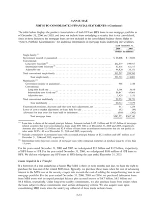 The table below displays the product characteristics of both HFI and HFS loans in our mortgage portfolio as
of December 31, 2006 and 2005, and does not include loans underlying a security that is not consolidated,
since in those instances the mortgage loans are not included in the consolidated balance sheets. Refer to
“Note 6, Portfolio Securitizations” for additional information on mortgage loans underlying our securities.
2006 2005
As of December 31,
(Dollars in millions)
Single-family:(1)
Government insured or guaranteed. . . . . . . . . . . . . . . . . . . . . . . . . . . . . . . . . . . . . . . $ 20,106 $ 15,036
Conventional:
Long-term fixed-rate(2)
. . . . . . . . . . . . . . . . . . . . . . . . . . . . . . . . . . . . . . . . . . . . . 202,339 199,917
Intermediate-term fixed-rate(3)
. . . . . . . . . . . . . . . . . . . . . . . . . . . . . . . . . . . . . . . . 53,438 61,517
Adjustable-rate. . . . . . . . . . . . . . . . . . . . . . . . . . . . . . . . . . . . . . . . . . . . . . . . . . . 46,820 38,331
Total conventional single-family . . . . . . . . . . . . . . . . . . . . . . . . . . . . . . . . . . . . . . . . 302,597 299,765
Total single-family. . . . . . . . . . . . . . . . . . . . . . . . . . . . . . . . . . . . . . . . . . . . . 322,703 314,801
Multifamily:(1)
Government insured or guaranteed . . . . . . . . . . . . . . . . . . . . . . . . . . . . . . . . . . . . . 968 1,148
Conventional:
Long-term fixed-rate . . . . . . . . . . . . . . . . . . . . . . . . . . . . . . . . . . . . . . . . . . . . . 5,098 3,619
Intermediate-term fixed-rate(3)
. . . . . . . . . . . . . . . . . . . . . . . . . . . . . . . . . . . . . . 50,847 45,961
Adjustable-rate . . . . . . . . . . . . . . . . . . . . . . . . . . . . . . . . . . . . . . . . . . . . . . . . . 3,429 1,151
Total conventional multifamily . . . . . . . . . . . . . . . . . . . . . . . . . . . . . . . . . . . . . . . . . 59,374 50,731
Total multifamily. . . . . . . . . . . . . . . . . . . . . . . . . . . . . . . . . . . . . . . . . . . . . . 60,342 51,879
Unamortized premiums, discounts and other cost basis adjustments, net . . . . . . . . . . . . . 943 1,254
Lower of cost or market adjustments on loans held for sale . . . . . . . . . . . . . . . . . . . . . (93) (89)
Allowance for loan losses for loans held for investment . . . . . . . . . . . . . . . . . . . . . . . . (340) (302)
Total mortgage loans . . . . . . . . . . . . . . . . . . . . . . . . . . . . . . . . . . . . . . . . . . . $383,555 $367,543
(1)
Loan data is shown at the unpaid principal balance. Amounts include $103.1 billion and $110.5 billion of mortgage-
related securities that were consolidated as loans under FIN 46R as of December 31, 2006 and 2005, respectively.
Amounts also include $2.4 billion and $2.8 billion of loans from securitization transactions that did not qualify as
sales under SFAS 140 as of December 31, 2006 and 2005, respectively.
(2)
Includes construction to permanent loans with an unpaid principal balance of $121 million and $147 million as of
December 31, 2006 and 2005, respectively.
(3)
Intermediate-term fixed-rate consists of mortgage loans with contractual maturities at purchase equal to or less than
15 years.
For the years ended December 31, 2006 and 2005, we redesignated $2.1 billion and $3.2 billion, respectively,
of HFS loans to HFI. For the year ended December 31, 2006, we redesignated $106 million of HFI loans to
HFS. We did not redesignate any HFI loans to HFS during the year ended December 31, 2005.
Loans Acquired in a Transfer
If a borrower of a loan underlying a Fannie Mae MBS is three or more months past due, we have the right to
purchase the loan out of the related MBS trust. Typically, we purchase these loans when the cost of advancing
interest to the MBS trust at the security coupon rate exceeds the cost of holding the nonperforming loan in our
mortgage portfolio. For the years ended December 31, 2006, 2005 and 2004, we purchased delinquent loans
from MBS trusts with an unpaid principal balance plus accrued interest of $4.7 billion, $8.0 billion and
$9.4 billion, respectively. Under long-term standby commitments, we also purchase loans from lenders when
the loans subject to these commitments meet certain delinquency criteria. We also acquire loans upon
consolidating MBS trusts when the underlying collateral of these trusts includes loans.
F-33
FANNIE MAE
NOTES TO CONSOLIDATED FINANCIAL STATEMENTS—(Continued)
 