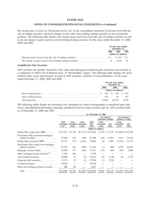 We record gains or losses in “Investment losses, net” in the consolidated statements of income from both the
sale of trading securities and from changes in fair value from holding trading securities in our investments
portfolio. The following table displays the realized gains and losses from the sale of trading securities as well
as the net change in gains and losses from holding trading securities for the years ended December 31, 2006,
2005 and 2004.
2006 2005 2004
For the Year Ended
December 31,
(Dollars in millions)
Realized gains (losses) from the sale of trading securities . . . . . . . . . . . . . . . . . . . . . . . $— $ (27) $ 4
Net change in gains (losses) from holding trading securities . . . . . . . . . . . . . . . . . . . . . 8 (415) 24
Available-for-Sale Securities
AFS securities are initially measured at fair value and subsequent unrealized gains and losses are recorded as
a component of AOCI, net of deferred taxes, in “Stockholders’ equity.” The following table displays the gross
realized gains, losses and proceeds on sales of AFS securities, exclusive of resecuritizations, for the years
ended December 31, 2006, 2005 and 2004.
2006 2005 2004
For the Year Ended
December 31,
(Dollars in millions)
Gross realized gains . . . . . . . . . . . . . . . . . . . . . . . . . . . . . . . . . . . . . . . . . . . $ 316 $ 343 $ 332
Gross realized losses. . . . . . . . . . . . . . . . . . . . . . . . . . . . . . . . . . . . . . . . . . . 210 91 157
Total proceeds . . . . . . . . . . . . . . . . . . . . . . . . . . . . . . . . . . . . . . . . . . .
