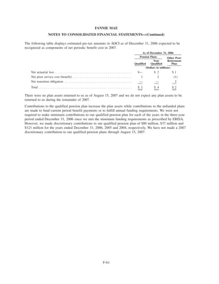 fannie mae  2006Annual Report