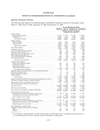 fannie mae  2006Annual Report