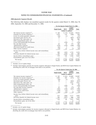 fannie mae  2006Annual Report