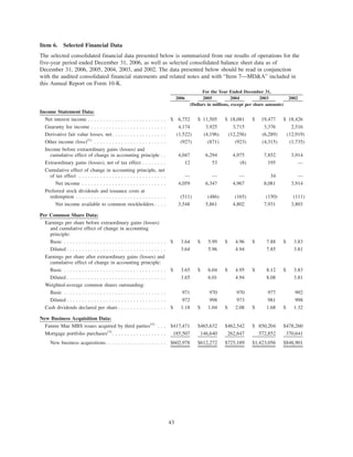 Item 6. Selected Financial Data
The selected consolidated financial data presented below is summarized from our results of operations for the
five-year period ended December 31, 2006, as well as selected consolidated balance sheet data as of
December 31, 2006, 2005, 2004, 2003, and 2002. The data presented below should be read in conjunction
with the audited consolidated financial statements and related notes and with “Item 7—MD&A” included in
this Annual Report on Form 10-K.
2006 2005 2004 2003 2002
For the Year Ended December 31,
(Dollars in millions, except per share amounts)
Income Statement Data:
Net interest income . . . . . . . . . . . . . . . . . . . . . . . . . . $ 6,752 $ 11,505 $ 18,081 $ 19,477 $ 18,426
Guaranty fee income . . . . . . . . . . . . . . . . . . . . . . . . . 4,174 3,925 3,715 3,376 2,516
Derivative fair value losses, net. . . . . . . . . . . . . . . . . . (1,522) (4,196) (12,256) (6,289) (12,919)
Other income (loss)(1)
. . . . . . . . . . . . . . . . . . . . . . . . (927) (871) (923) (4,315) (1,735)
Income before extraordinary gains (losses) and
cumulative effect of change in accounting principle . . 4,047 6,294 4,975 7,852 3,914
Extraordinary gains (losses), net of tax effect . . . . . . . . 12 53 (8) 195 —
Cumulative effect of change in accounting principle, net
of tax effect . . . . . . . . . . . . . . . . . . . . . . . . . . . . . — — — 34 —
Net income . . . . . . . . . . . . . . . . . . . . . . . . . . . . 4,059 6,347 4,967 8,081 3,914
Preferred stock dividends and issuance costs at
redemption . . . . . . . . . . . . . . . . . . . . . . . . . . . . . . (511) (486) (165) (150) (111)
Net income available to common stockholders . . . . 3,548 5,861 4,802 7,931 3,803
Per Common Share Data:
Earnings per share before extraordinary gains (losses)
and cumulative effect of change in accounting
principle:
Basic . . . . . . . . . . . . . . . . . . . . . . . . . . . . . . . . . . $ 3.64 $ 5.99 $ 4.96 $ 7.88 $ 3.83
Diluted . . . . . . . . . . . . . . . . . . . . . . . . . . . . . . . . . 3.64 5.96 4.94 7.85 3.81
Earnings per share after extraordinary gains (losses) and
cumulative effect of change in accounting principle:
Basic . . . . . . . . . . . . . . . . . . . . . . . . . . . . . . . . . . $ 3.65 $ 6.04 $ 4.95 $ 8.12 $ 3.83
Diluted . . . . . . . . . . . . . . . . . . . . . . . . . . . . . . . . . 3.65 6.01 4.94 8.08 3.81
Weighted-average common shares outstanding:
Basic . . . . . . . . . . . . . . . . . . . . . . . . . . . . . . . . . . 971 970 970 977 992
Diluted . . . . . . . . . . . . . . . . . . . . . . . . . . . . . . . . . 972 998 973 981 998
Cash dividends declared per share . . . . . . . . . . . . . . . . $ 1.18 $ 1.04 $ 2.08 $ 1.68 $ 1.32
New Business Acquisition Data:
Fannie Mae MBS issues acquired by third parties(2)
. . . $417,471 $465,632 $462,542 $ 850,204 $478,260
Mortgage portfolio purchases(3)
. . . . . . . . . . . . . . . . . . 185,507 146,640 262,647 572,852 370,641
New business acquisitions . . . . . . . . . . . . . . . . . . . . $602,978 $612,272 $725,189 $1,423,056 $848,901
43
 
