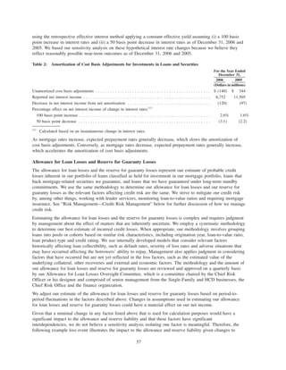 using the retrospective effective interest method applying a constant effective yield assuming (i) a 100 basis
point increase in interest rates and (ii) a 50 basis point decrease in interest rates as of December 31, 2006 and
2005. We based our sensitivity analysis on these hypothetical interest rate changes because we believe they
reflect reasonably possible near-term outcomes as of December 31, 2006 and 2005.
Table 2: Amortization of Cost Basis Adjustments for Investments in Loans and Securities
2006 2005
For the Year Ended
December 31,
(Dollars in millions)
Unamortized cost basis adjustments . . . . . . . . . . . . . . . . . . . . . . . . . . . . . . . . . . . . . . . . . . . . . . . $ (140) $ 344
Reported net interest income . . . . . . . . . . . . . . . . . . . . . . . . . . . . . . . . . . . . . . . . . . . . . . . . . . . . 6,752 11,505
Decrease in net interest income from net amortization . . . . . . . . . . . . . . . . . . . . . . . . . . . . . . . . . . (120) (97)
Percentage effect on net interest income of change in interest rates:(1)
100 basis point increase . . . . . . . . . . . . . . . . . . . . . . . . . . . . . . . . . . . . . . . . . . . . . . . . . . . . . . 2.6% 1.6%
50 basis point decrease . . . . . . . . . . . . . . . . . . . . . . . . . . . . . . . . . . . . . . . . . . . . . . . . . . . . . . (3.1) (2.2)
(1)
Calculated based on an instantaneous change in interest rates.
As mortgage rates increase, expected prepayment rates generally decrease, which slows the amortization of
cost basis adjustments. Conversely, as mortgage rates decrease, expected prepayment rates generally increase,
which accelerates the amortization of cost basis adjustments.
Allowance for Loan Losses and Reserve for Guaranty Losses
The allowance for loan losses and the reserve for guaranty losses represent our estimate of probable credit
losses inherent in our portfolio of loans classified as held for investment in our mortgage portfolio, loans that
back mortgage-related securities we guarantee, and loans that we have guaranteed under long-term standby
commitments. We use the same methodology to determine our allowance for loan losses and our reserve for
guaranty losses as the relevant factors affecting credit risk are the same. We strive to mitigate our credit risk
by, among other things, working with lender servicers, monitoring loan-to-value ratios and requiring mortgage
insurance. See “Risk Management—Credit Risk Management” below for further discussion of how we manage
credit risk.
Estimating the allowance for loan losses and the reserve for guaranty losses is complex and requires judgment
by management about the effect of matters that are inherently uncertain. We employ a systematic methodology
to determine our best estimate of incurred credit losses. When appropriate, our methodology involves grouping
loans into pools or cohorts based on similar risk characteristics, including origination year, loan-to-value ratio,
loan product type and credit rating. We use internally developed models that consider relevant factors
historically affecting loan collectibility, such as default rates, severity of loss rates and adverse situations that
may have occurred affecting the borrowers’ ability to repay. Management also applies judgment in considering
factors that have occurred but are not yet reflected in the loss factors, such as the estimated value of the
underlying collateral, other recoveries and external and economic factors. The methodology and the amount of
our allowance for loan losses and reserve for guaranty losses are reviewed and approved on a quarterly basis
by our Allowance for Loan Losses Oversight Committee, which is a committee chaired by the Chief Risk
Officer or his designee and comprised of senior management from the Single-Family and HCD businesses, the
Chief Risk Office and the finance organization.
We adjust our estimate of the allowance for loan losses and reserve for guaranty losses based on period-to-
period fluctuations in the factors described above. Changes in assumptions used in estimating our allowance
for loan losses and reserve for guaranty losses could have a material effect on our net income.
Given that a minimal change in any factor listed above that is used for calculation purposes would have a
significant impact to the allowance and reserve liability and that these factors have significant
interdependencies, we do not believe a sensitivity analysis isolating one factor is meaningful. Therefore, the
following example loss event illustrates the impact to the allowance and reserve liability given changes to
57
 