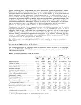 We also examine our LIHTC partnerships and other limited partnerships to determine if consolidation is required.
We use internal cash flow models that are applied to a sample of the partnerships to qualitatively evaluate
homogenous populations to determine if these entities are VIEs and, if so, whether we are the primary beneficiary.
Material assumptions we make in determining whether the partnerships are VIEs and, if so, whether we are the
primary beneficiary, include the degree of development cost overruns related to the construction of the building, the
probability of the lender foreclosing on the building, as well as an investor’s ability to use the tax credits to offset
taxable income. The projection of cash flows and probabilities related to these cash flows requires significant
management judgment because of the inherent limitations that relate to the use of historical loss and cost overrun
data for the projection of future events. Additionally, we apply similar assumptions and cash flow models to
determine the VIE and primary beneficiary status of our other limited partnership investments.
We are exempt from applying FIN 46R to certain investment trusts if the investment trusts meet the criteria of
a qualifying special purpose entity (“QSPE”), and if we do not have the unilateral ability to cause the trust to
liquidate or change the trust’s QSPE status. The QSPE requirements significantly limit the activities in which
a QSPE may engage and the types of assets and liabilities it may hold. Management judgment is required to
determine whether a trust’s activities meet the QSPE requirements. To the extent any trust fails to meet these
criteria, we would be required to consolidate its assets and liabilities if, based on the provisions of FIN 46R,
we are determined to be the primary beneficiary of the entity.
The FASB currently is assessing the guidance for QSPEs, which may affect the entities we consolidate in
future periods.
CONSOLIDATED RESULTS OF OPERATIONS
The following discussion of our consolidated results of operations is based on our results for the years ended
December 31, 2006, 2005 and 2004. Table 3 presents a condensed summary of our consolidated results of
operations for these periods.
Table 3: Condensed Consolidated Results of Operations
2006 2005 2004 $ % $ %
For the Year Ended December 31, 2006 vs. 2005 2005 vs. 2004
Variance
(Dollars in millions, except per share amounts)
Net interest income. . . . . . . . . . . . . . . . . . . . . . . $ 6,752 $11,505 $ 18,081 $(4,753) (41)% $(6,576) (36)%
Guaranty fee income. . . . . . . . . . . . . . . . . . . . . . 4,174 3,925 3,715 249 6 210 6
Losses on certain guaranty contracts . . . . . . . . . . . (439) (146) (111) (293) (201) (35) (32)
Fee and other income . . . . . . . . . . . . . . . . . . . . . 859 1,526 404 (667) (44) 1,122 278
Investment losses, net . . . . . . . . . . . . . . . . . . . . . (683) (1,334) (362) 651 49 (972) (269)
Derivatives fair value losses, net. . . . . . . . . . . . . . (1,522) (4,196) (12,256) 2,674 64 8,060 66
Debt extinguishment gains (losses), net . . . . . . . . . 201 (68) (152) 269 396 84 55
Losses from partnership investments . . . . . . . . . . . (865) (849) (702) (16) (2) (147) (21)
Administrative expenses . . . . . . . . . . . . . . . . . . . (3,076) (2,115) (1,656) (961) (45) (459) (28)
Credit-related expenses(1)
. . . . . . . . . . . . . . . . . . (783) (428) (363) (355) (83) (65) (18)
Other non-interest expenses . . . . . . . . . . . . . . . . . (405) (249) (599) (156) (63) 350 58
Income before federal income taxes and
extraordinary gains (losses) . . . . . . . . . . . . . . . 4,213 7,571 5,999 (3,358) (44) 1,572 26
Provision for federal income taxes . . . . . . . . . . . . (166) (1,277) (1,024) 1,111 87 (253) (25)
Extraordinary gains (losses), net of tax effect. . . . . 12 53 (8) (41) (77) 61 763
Net income . . . . . . . . . . . . . . . . . . . . . . . . . . . . $ 4,059 $ 6,347 $ 4,967 $(2,288) (36)% $ 1,380 28%
Diluted earnings per common share . . . . . . . . . . . $ 3.65 $ 6.01 $ 4.94 $ (2.36) (39)% $ 1.07 22%
(1)
Includes provision for credit losses and foreclosed property expense (income).
59
 