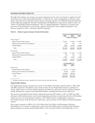 BUSINESS SEGMENT RESULTS
The table below displays net revenues, net income and total assets for each of our business segments for each
of the three years in the period ended December 31, 2006. We use various methodologies to allocate certain
balance sheet and income statement amounts between operating segments. For additional financial information
on the underlying management allocation methodologies and adjustments to prior period segment results, see
“Notes to Consolidated Financial Statements—Note 15, Segment Reporting.” Following is an analysis and
discussion of the performance of our business segments. We provide a more complete description of our
business segments in “Item 1—Business—Business Segments.”
Table 11: Business Segment Summary Financial Information
2006 2005 2004
For the Year Ended December 31,
(Dollars in millions)
Net revenues:(1)
Single-Family Credit Guaranty . . . . . . . . . . . . . . . . . . . . . . . . . . . . . . . . . . . . . . $ 6,073 $ 5,585 $ 5,007
Housing and Community Development . . . . . . . . . . . . . . . . . . . . . . . . . . . . . . . . 510 607 527
Capital Markets . . . . . . . . . . . . . . . . . . . . . . . . . . . . . . . . . . . . . . . . . . . . . . . . . 5,202 10,764 16,666
Total. . . . . . . . . . . . . . . . . . . . . . . . . . . . . . . . . . . . . . . . . . . . . . . . . . . . . . . $11,785 $16,956 $22,200
Net income:
Single-Family Credit Guaranty . . . . . . . . . . . . . . . . . . . . . . . . . . . . . . . . . . . . . . $ 2,044 $ 2,623 $ 2,396
Housing and Community Development . . . . . . . . . . . . . . . . . . . . . . . . . . . . . . . . 338 503 425
Capital Markets . . . . . . . . . . . . . . . . . . . . . . . . . . . . . . . . . . . . . . . . . . . . . . . . . 1,677 3,221 2,146
Total. . . . . . . . . . . . . . . . . . . . . . . . . . . . . . . . . . . . . . . . . . . . . . . . . . . . . . . $ 4,059 $ 6,347 $ 4,967
2006 2005
As of December 31,
Total assets:
Single-Family Credit Guaranty . . . . . . . . . . . . . . . . . . . . . . . . . . . . . . . . . . . . . . $ 15,777 $ 14,450
Housing and Community Development. . . . . . . . . . . . . . . . . . . . . . . . . . . . . . . . . 14,100 12,075
Capital Markets . . . . . . . . . . . . . . . . . . . . . . . . . . . . . . . . . . . . . . . . . . . . . . . . . 814,059 807,643
Total . . . . . . . . . . . . . . . . . . . . . . . . . . . . . . . . . . . . . . . . . . . . . . . . . . . . . . . $843,936 $834,168
(1)
Includes net interest income, guaranty fee income, and fee and other income.
Single-Family Business
Our Single-Family business generated net income of $2.0 billion, $2.6 billion and $2.4 billion in 2006, 2005
and 2004, respectively. The primary source of net revenues for our Single-Family business is guaranty fee
income. Other sources of revenue include technology and other fees and interest income. Expenses primarily
include administrative expenses and credit-related expenses, including the provision for credit losses.
Net income for the Single-Family business segment decreased by $579 million, or 22%, in 2006 from 2005
reflecting a $488 million increase in net revenue during the period that was more than offset by a $308 million
increase in losses on certain guaranty contracts, a $553 million increase in administrative expenses, a
$123 million increase in the provision for credit losses, and an increase of $218 million of foreclosed property
expense.
Net revenues increased in 2006 by 9% to $6.1 billion from $5.6 billion in 2005 primarily reflecting a
$288 million, or 6%, increase in guaranty fee income and a $62 million increase in float income during the
period. Guaranty fee income increased $288 million, or 6%, from $4.5 billion to $4.8 billion due to a 4%
74
 