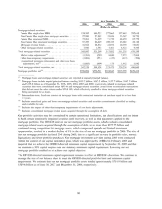 2006 2005 2004 2003 2002
As of December 31,
(Dollars in millions)
Mortgage-related securities:
Fannie Mae single-class MBS . . . . . . . . . . . . . . . . . . . . 124,383 160,322 272,665 337,463 292,611
Non-Fannie Mae single-class mortgage securities. . . . . . . 27,980 27,162 35,656 33,367 38,731
Fannie Mae structured MBS . . . . . . . . . . . . . . . . . . . . . 75,261 74,129 71,739 68,459 87,772
Non-Fannie Mae structured mortgage securities . . . . . . . . 97,399 86,129 109,455 45,065 28,188
Mortgage revenue bonds . . . . . . . . . . . . . . . . . . . . . . . . 16,924 18,802 22,076 20,359 19,650
Other mortgage-related securities . . . . . . . . . . . . . . . . . . 3,940 4,665 5,461 6,522 9,583
Total mortgage-related securities . . . . . . . . . . . . . . . . . . . . 345,887 371,209 517,052 511,235 476,535
Market value adjustments(4)
. . . . . . . . . . . . . . . . . . . . . (1,261) (789) 6,680 7,973 17,868
Other-than-temporary impairments . . . . . . . . . . . . . . . . . (1,004) (553) (432) (412) (204)
Unamortized premiums (discounts) and other cost basis
adjustments, net(5)
. . . . . . . . . . . . . . . . . . . . . . . . . . (1,083) (909) 173 1,442 1,842
Total mortgage-related securities, net . . . . . . . . . . . . . . . . . 342,539 368,958 523,473 520,238 496,041
Mortgage portfolio, net(6)
. . . . . . . . . . . . . . . . . . . . . . . . . $726,094 $736,501 $924,845 $919,299 $820,411
(1)
Mortgage loans and mortgage-related securities are reported at unpaid principal balance.
(2)
Mortgage loans include unpaid principal balance totaling $105.5 billion, $113.3 billion, $152.7 billion, $162.5 billion
and $135.8 billion as of December 31, 2006, 2005, 2004, 2003 and 2002, respectively, related to mortgage-related
securities that were consolidated under FIN 46 and mortgage-related securities created from securitization transactions
that did not meet the sales criteria under SFAS 140, which effectively resulted in these mortgage-related securities
being accounted for as loans.
(3)
Intermediate-term, fixed-rate consists of mortgage loans with contractual maturities at purchase equal to or less than
15 years.
(4)
Includes unrealized gains and losses on mortgage-related securities and securities commitments classified as trading
and available-for-sale.
(5)
Includes the impact of other-than-temporary impairments of cost basis adjustments.
(6)
Includes consolidated mortgage-related assets acquired through the assumption of debt.
Our portfolio activities may be constrained by certain operational limitations, tax classifications and our intent
to hold certain temporarily impaired securities until recovery, as well as risk parameters applied to the
mortgage portfolio. The OFHEO limit on our net mortgage portfolio assets, which excludes consolidated
mortgage-related assets acquired through the assumption of debt, to no more than $727.75 billion and
continued strong competition for mortgage assets, which compressed spreads and limited investment
opportunities, resulted in a modest decline of 1% in the size of our net mortgage portfolio in 2006. The size of
our net mortgage portfolio declined 20% during 2005, due to a significant increase in portfolio sales, normal
liquidations and fewer portfolio purchases. Our mortgage investment activities during 2005 were conducted
within the context of our capital restoration plan, which was approved by OFHEO in February 2005 and
required that we achieve the OFHEO-directed minimum capital requirement by September 30, 2005 and that
we maintain a 30% capital surplus over our statutory minimum capital requirement. Lowering our net
mortgage portfolio enabled us to achieve our capital objective.
The OFHEO-directed minimum capital requirement remains in effect at OFHEO’s discretion. We continue to
manage the size of our balance sheet to meet the OFHEO-directed portfolio limit and minimum capital
requirement. We estimate that our net mortgage portfolio assets totaled approximately $714.9 billion and
$719.6 billion as of June 30, 2007 and December 31, 2006, respectively.
80
 