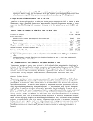 loans outstanding in the overall market. The HPI is a weighted repeat transactions index, meaning that it measures
average price changes in repeat sales or refinancings on the same properties. House price appreciation reported above
reflects the annual average HPI of the reported year compared with the annual average HPI of the prior year.
Changes in Non-GAAP Estimated Fair Value of Net Assets
The effects of our investment strategy, including our interest rate risk management which we discuss in “Risk
Management—Interest Rate Risk Management,” are reflected in changes in the estimated fair value of our net
assets over time. The following table summarizes the change in the fair value of our net assets for 2006 and
2005.
Table 23: Non-GAAP Estimated Fair Value of Net Assets (Net of Tax Effect)
2006 2005
Balance as of January 1. . . . . . . . . . . . . . . . . . . . . . . . . . . . . . . . . . . . . . . . . . . . . . . . . . . . . . . $42,199 $40,094
Capital transactions:(1)
Common dividends, common share repurchases and issuances, net . . . . . . . . . . . . . . . . . . . . . . . (1,030) (943)
Preferred dividends . . . . . . . . . . . . . . . . . . . . . . . . . . . . . . . . . . . . . . . . . . . . . . . . . . . . . . . . (511) (486)
Capital transactions, net . . . . . . . . . . . . . . . . . . . . . . . . . . . . . . . . . . . . . . . . . . . . . . . . . . . (1,541) (1,429)
Change in estimated fair value of net assets, excluding capital transactions . . . . . . . . . . . . . . . . . . . 2,243 3,534
Increase in estimated fair value of net assets, net . . . . . . . . . . . . . . . . . . . . . . . . . . . . . . . . . . . . . 702 2,105
Balance as of December 31(2)
. . . . . . . . . . . . . . . . . . . . . . . . . . . . . . . . . . . . . . . . . . . . . . . . . . . $42,901 $42,199
(1)
Represents net capital transactions, which are reflected in the Consolidated Statements of Changes in Stockholders’
Equity.
(2)
Represents estimated fair value of net assets (net of tax effect) presented in Table 21: Non-GAAP Supplemental
Consolidated Fair Value Balance Sheets.
Year Ended December 31, 2006 Compared to Year Ended December 31, 2005
The estimated fair value of our net assets increased by $702 million in 2006, which included the effect of a
reduction of $1.5 billion attributable to capital transactions consisting primarily of the payment of $1.7 billion
of dividends to holders of our common and preferred stock. We experienced a $2.2 billion increase in the
estimated fair value of net assets excluding the effect of capital transactions. We discuss below how the
activities of our guaranty and capital markets businesses contributed to this net increase in fair value.
Guaranty Business Activities
The estimated fair value of our net guaranty assets decreased by approximately $1.4 billion, which includes
the impact of a $1.6 billion increase in the estimated fair value of our guaranty assets due to growth in our
guaranty book of business and a $355 million increase in the estimated fair value of master servicing assets
and credit enhancements. The increases in the fair value of our guaranty assets and related master servicing
assets and credit enhancements were more than offset by a $3.4 billion increase in our guaranty obligations,
which reflects the significant slowdown in home price appreciation that occurred during the second half of
2006. We estimate the fair value of our guaranty obligations using simulation models that project our potential
future credit losses under various economic scenarios, which incorporate assumptions about default and
severity rates and a market rate of return. The slowdown in home price appreciation increased the probability
of higher projected credit losses in our simulation models, resulting in an increase in the estimated fair value
of our guaranty obligations. However, our actual future credit losses are likely to be significantly less than the
estimated increase in the fair value of our guaranty obligations, as the fair value of our guaranty obligations
includes not only future expected credit losses but also the economic carrying costs we would expect a market
participant to require to assume such obligations. Our combined allowance for loan losses and reserve for
guaranty losses reflects our estimate of the probable credit losses inherent in our mortgage credit book of
business.
94
 
