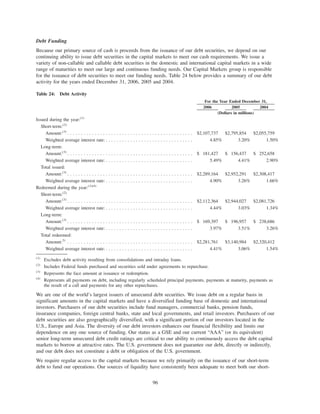 Debt Funding
Because our primary source of cash is proceeds from the issuance of our debt securities, we depend on our
continuing ability to issue debt securities in the capital markets to meet our cash requirements. We issue a
variety of non-callable and callable debt securities in the domestic and international capital markets in a wide
range of maturities to meet our large and continuous funding needs. Our Capital Markets group is responsible
for the issuance of debt securities to meet our funding needs. Table 24 below provides a summary of our debt
activity for the years ended December 31, 2006, 2005 and 2004.
Table 24: Debt Activity
2006 2005 2004
For the Year Ended December 31,
(Dollars in millions)
Issued during the year:(1)
Short-term:(2)
Amount:(3)
. . . . . . . . . . . . . . . . . . . . . . . . . . . . . . . . . . . . . . . . . . . . . . $2,107,737 $2,795,854 $2,055,759
Weighted average interest rate: . . . . . . . . . . . . . . . . . . . . . . . . . . . . . . . . 4.85% 3.20% 1.50%
Long-term:
Amount:(3)
. . . . . . . . . . . . . . . . . . . . . . . . . . . . . . . . . . . . . . . . . . . . . . $ 181,427 $ 156,437 $ 252,658
Weighted average interest rate: . . . . . . . . . . . . . . . . . . . . . . . . . . . . . . . . 5.49% 4.41% 2.90%
Total issued:
Amount:(3)
. . . . . . . . . . . . . . . . . . . . . . . . . . . . . . . . . . . . . . . . . . . . . . $2,289,164 $2,952,291 $2,308,417
Weighted average interest rate: . . . . . . . . . . . . . . . . . . . . . . . . . . . . . . . . 4.90% 3.26% 1.66%
Redeemed during the year:(1)(4)
Short-term:(2)
Amount:(3)
. . . . . . . . . . . . . . . . . . . . . . . . . . . . . . . . . . . . . . . . . . . . . . $2,112,364 $2,944,027 $2,081,726
Weighted average interest rate: . . . . . . . . . . . . . . . . . . . . . . . . . . . . . . . . 4.44% 3.03% 1.34%
Long-term:
Amount:(3)
. . . . . . . . . . . . . . . . . . . . . . . . . . . . . . . . . . . . . . . . . . . . . . $ 169,397 $ 196,957 $ 238,686
Weighted average interest rate: . . . . . . . . . . . . . . . . . . . . . . . . . . . . . . . . 3.97% 3.51% 3.26%
Total redeemed:
Amount:3)
. . . . . . . . . . . . . . . . . . . . . . . . . . . . . . . . . . . . . . . . . . . . . . $2,281,761 $3,140,984 $2,320,412
Weighted average interest rate: . . . . . . . . . . . . . . . . . . . . . . . . . . . . . . . . 4.41% 3.06% 1.54%
(1)
Excludes debt activity resulting from consolidations and intraday loans.
(2)
Includes Federal funds purchased and securities sold under agreements to repurchase.
(3)
Represents the face amount at issuance or redemption.
(4)
Represents all payments on debt, including regularly scheduled principal payments, payments at maturity, payments as
the result of a call and payments for any other repurchases.
We are one of the world’s largest issuers of unsecured debt securities. We issue debt on a regular basis in
significant amounts in the capital markets and have a diversified funding base of domestic and international
investors. Purchasers of our debt securities include fund managers, commercial banks, pension funds,
insurance companies, foreign central banks, state and local governments, and retail investors. Purchasers of our
debt securities are also geographically diversified, with a significant portion of our investors located in the
U.S., Europe and Asia. The diversity of our debt investors enhances our financial flexibility and limits our
dependence on any one source of funding. Our status as a GSE and our current “AAA” (or its equivalent)
senior long-term unsecured debt credit ratings are critical to our ability to continuously access the debt capital
markets to borrow at attractive rates. The U.S. government does not guarantee our debt, directly or indirectly,
and our debt does not constitute a debt or obligation of the U.S. government.
We require regular access to the capital markets because we rely primarily on the issuance of our short-term
debt to fund our operations. Our sources of liquidity have consistently been adequate to meet both our short-
96
 