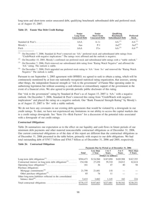 long-term and short-term senior unsecured debt, qualifying benchmark subordinated debt and preferred stock
as of August 15, 2007.
Table 25: Fannie Mae Debt Credit Ratings
Senior
Long-Term
Unsecured Debt
Senior
Short-Term
Unsecured Debt
Qualifying
Benchmark
Subordinated Debt
Preferred
Stock
Standard & Poor’s. . . . . . . . . . . . . . . . . . . . . . . . . AAA A-1+ AA-(1)
AA-(1)
Moody’s . . . . . . . . . . . . . . . . . . . . . . . . . . . . . . . Aaa P-1 Aa2(2)
Aa3(2)
Fitch . . . . . . . . . . . . . . . . . . . . . . . . . . . . . . . . . . AAA F1+ AA-(3)
AA-(4)
(1)
On December 7, 2006, Standard & Poor’s removed our ‘AA-’ preferred stock and subordinated debt ratings from
“CreditWatch with negative implications.” The ratings were affirmed and the outlook is negative.
(2)
On December 15, 2005, Moody’s confirmed our preferred stock and subordinated debt ratings with a “stable outlook.”
(3)
On December 7, 2006, Fitch removed our subordinated debt rating from “Rating Watch Negative” and affirmed the
‘AA-’ rating. The outlook is stable.
(4)
On December 7, 2006, Fitch upgraded our preferred stock rating to ‘AA-’ from ‘A+’ and removed the “Rating Watch
Negative.” The outlook is stable.
Pursuant to our September 1, 2005 agreement with OFHEO, we agreed to seek to obtain a rating, which will be
continuously monitored by at least one nationally recognized statistical rating organization, that assesses, among
other things, the independent financial strength or “risk to the government” of Fannie Mae operating under its
authorizing legislation but without assuming a cash infusion or extraordinary support of the government in the
event of a financial crisis. We also agreed to provide periodic public disclosure of this rating.
Our “risk to the government” rating by Standard & Poor’s as of August 15, 2007 is ‘AA-’ with a negative
outlook. On December 7, 2006, Standard & Poor’s removed this rating from “CreditWatch with negative
implications” and placed the rating on a negative outlook. Our “Bank Financial Strength Rating” by Moody’s
as of August 15, 2007 is ‘B+’ with a stable outlook.
We do not have any covenants in our existing debt agreements that would be violated by a downgrade in our
credit ratings. To date, we have not experienced any limitations in our ability to access the capital markets due
to a credit ratings downgrade. See “Item 1A—Risk Factors” for a discussion of the potential risks associated
with a downgrade of our credit ratings.
Contractual Obligations
Table 26 summarizes our expectation as to the effect on our liquidity and cash flows in future periods of our
minimum debt payments and other material noncancelable contractual obligations as of December 31, 2006.
Our current contractual obligations as of the date of this report are different than the contractual obligations as
of December 31, 2006 presented in the table below, primarily with respect to our debt obligations. We had
total outstanding debt of $767.7 billion and $764.7 billion as of December 31, 2006 and 2005, respectively.
Table 26: Contractual Obligations
Total
Less than
1 Year
1 to 3
Years
3 to 5
Years
More than
5 Years
Payments Due by Period as of December 31, 2006
(Dollars in millions)
Long-term debt obligations(1)
. . . . . . . . . . . . . . . . . . . . . . $594,473 $134,560 $187,050 $105,508 $167,355
Contractual interest on long-term debt obligations(2)
. . . . . . 154,166 27,430 39,310 24,812 62,614
Operating lease obligations(3)
. . . . . . . . . . . . . . . . . . . . . . 181 36 47 40 58
Purchase obligations:
Mortgage commitments(4)
. . . . . . . . . . . . . . . . . . . . . . 21,799 21,681 118 — —
Other purchase obligations(5)
. . . . . . . . . . . . . . . . . . . . 85 74 11 — —
Other long-term liabilities reflected in the consolidated
balance sheet(6)
. . . . . . . . . . . . . . . . . . . . . . . . . . . . . . 5,433 3,882 1,145 182 224
Total contractual obligations . . . . . . . . . . . . . . . . . . . . . . $776,137 $187,663 $227,681 $130,542 $230,251
98
 