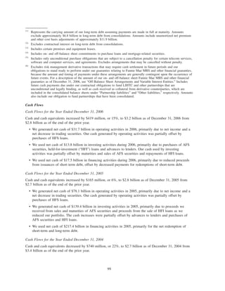 (1)
Represents the carrying amount of our long-term debt assuming payments are made in full at maturity. Amounts
exclude approximately $6.8 billion in long-term debt from consolidations. Amounts include unamortized net premium
and other cost basis adjustments of approximately $11.9 billion.
(2)
Excludes contractual interest on long-term debt from consolidations.
(3)
Includes certain premises and equipment leases.
(4)
Includes on- and off-balance sheet commitments to purchase loans and mortgage-related securities.
(5)
Includes only unconditional purchase obligations that are subject to a cancellation penalty for certain telecom services,
software and computer services, and agreements. Excludes arrangements that may be cancelled without penalty.
(6)
Excludes risk management derivative transactions that may require cash settlement in future periods and our
obligations to stand ready to perform under our guaranties relating to Fannie Mae MBS and other financial guaranties,
because the amount and timing of payments under these arrangements are generally contingent upon the occurrence of
future events. For a description of the amount of our on- and off-balance sheet Fannie Mae MBS and other financial
guaranties as of December 31, 2006, see “Off-Balance Sheet Arrangements and Variable Interest Entities.” Includes
future cash payments due under our contractual obligations to fund LIHTC and other partnerships that are
unconditional and legally binding, as well as cash received as collateral from derivative counterparties, which are
included in the consolidated balance sheets under “Partnership liabilities” and “Other liabilities,” respectively. Amounts
also include our obligation to fund partnerships that have been consolidated.
Cash Flows
Cash Flows for the Year Ended December 31, 2006
Cash and cash equivalents increased by $419 million, or 15%, to $3.2 billion as of December 31, 2006 from
$2.8 billion as of the end of the prior year.
• We generated net cash of $31.7 billion in operating activities in 2006, primarily due to net income and a
net decrease in trading securities. Our cash generated by operating activities was partially offset by
purchases of HFS loans.
• We used net cash of $13.8 billion in investing activities during 2006, primarily due to purchases of AFS
securities, held-for-investment (“HFI”) loans and advances to lenders. Our cash used by investing
activities was partially offset by maturities and sales of AFS securities and repayments of HFI loans.
• We used net cash of $17.5 billion in financing activities during 2006, primarily due to reduced proceeds
from issuances of short term debt, offset by decreased payments for redemptions of short-term debt.
Cash Flows for the Year Ended December 31, 2005
Cash and cash equivalents increased by $165 million, or 6%, to $2.8 billion as of December 31, 2005 from
$2.7 billion as of the end of the prior year.
• We generated net cash of $78.1 billion in operating activities in 2005, primarily due to net income and a
net decrease in trading securities. Our cash generated by operating activities was partially offset by
purchases of HFS loans.
• We generated net cash of $139.4 billion in investing activities in 2005, primarily due to proceeds we
received from sales and maturities of AFS securities and proceeds from the sale of HFI loans as we
reduced our portfolio. The cash increases were partially offset by advances to lenders and purchases of
AFS securities and HFI loans.
• We used net cash of $217.4 billion in financing activities in 2005, primarily for the net redemption of
short-term and long-term debt.
Cash Flows for the Year Ended December 31, 2004
Cash and cash equivalents decreased by $740 million, or 22%, to $2.7 billion as of December 31, 2004 from
$3.4 billion as of the end of the prior year.
99
 