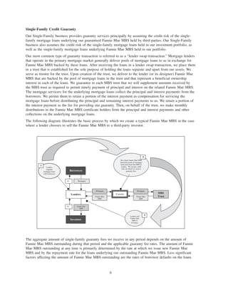 Single-Family Credit Guaranty
Our Single-Family business provides guaranty services principally by assuming the credit risk of the single-
family mortgage loans underlying our guaranteed Fannie Mae MBS held by third parties. Our Single-Family
business also assumes the credit risk of the single-family mortgage loans held in our investment portfolio, as
well as the single-family mortgage loans underlying Fannie Mae MBS held in our portfolio.
Our most common type of guaranty transaction is referred to as a “lender swap transaction.” Mortgage lenders
that operate in the primary mortgage market generally deliver pools of mortgage loans to us in exchange for
Fannie Mae MBS backed by these loans. After receiving the loans in a lender swap transaction, we place them
in a trust that is established for the sole purpose of holding the loans separate and apart from our assets. We
serve as trustee for the trust. Upon creation of the trust, we deliver to the lender (or its designee) Fannie Mae
MBS that are backed by the pool of mortgage loans in the trust and that represent a beneficial ownership
interest in each of the loans. We guarantee to each MBS trust that we will supplement amounts received by
the MBS trust as required to permit timely payment of principal and interest on the related Fannie Mae MBS.
The mortgage servicers for the underlying mortgage loans collect the principal and interest payments from the
borrowers. We permit them to retain a portion of the interest payment as compensation for servicing the
mortgage loans before distributing the principal and remaining interest payments to us. We retain a portion of
the interest payment as the fee for providing our guaranty. Then, on behalf of the trust, we make monthly
distributions to the Fannie Mae MBS certificate holders from the principal and interest payments and other
collections on the underlying mortgage loans.
The following diagram illustrates the basic process by which we create a typical Fannie Mae MBS in the case
where a lender chooses to sell the Fannie Mae MBS to a third-party investor.
Lenders
Investors
$$ Mortgages
Fannie Mae
MBS
We create Fannie Mae MBS
backed by pools of mortgage
loans and return the MBS to
lenders. We assume credit
risk, for which we receive
guaranty fees.
2
Fannie
Lenders sell
Fannie Mae
MBS to
investors.
3
MBS
TrustFannie Mae
MBS
Lenders
originate
mortgage loans
with borrowers.
1
$$
Mortgages
Fannie Mae
MBS
Mortgages
Borrowers
The aggregate amount of single-family guaranty fees we receive in any period depends on the amount of
Fannie Mae MBS outstanding during that period and the applicable guaranty fee rates. The amount of Fannie
Mae MBS outstanding at any time is primarily determined by the rate at which we issue new Fannie Mae
MBS and by the repayment rate for the loans underlying our outstanding Fannie Mae MBS. Less significant
factors affecting the amount of Fannie Mae MBS outstanding are the rates of borrower defaults on the loans
6
 