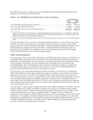 The table below presents a summary of our on- and off-balance sheet Fannie Mae MBS and other guaranty
obligations as of December 31, 2006 and 2005.
Table 28: On- and Off-Balance Sheet MBS and Other Guaranty Arrangements
2006 2005
As of December 31,
(Dollars in millions)
Fannie Mae MBS and other guaranties outstanding(1)
. . . . . . . . . . . . . . . . . . . . . . . . . . . . . . $1,996,941 $1,852,521
Less: Fannie Mae MBS held in portfolio(2)
. . . . . . . . . . . . . . . . . . . . . . . . . . . . . . . . . . . . . 199,644 234,451
Fannie Mae MBS held by third parties and other guaranties . . . . . . . . . . . . . . . . . . . . . . . . . $1,797,297 $1,618,070
(1)
Includes $19.7 billion and $19.2 billion in unpaid principal balance of other guaranties as of December 31, 2006 and
2005, respectively. Excludes $105.6 billion and $111.3 billion in unpaid principal balance of consolidated Fannie Mae
MBS as of December 31, 2006 and 2005, respectively.
(2)
Amounts represent unpaid principal balance and are recorded in “Investments in securities” in the consolidated balance
sheets.
For more information on our securitization transactions, including the interests we retain in these transactions,
cash flows from these transactions, and our accounting for these transactions, see “Notes to Consolidated
Financial Statements—Note 6, Portfolio Securitizations,” “Notes to Consolidated Financial Statements—Note 8,
Financial Guaranties and Master Servicing” and “Notes to Consolidated Financial Statements—Note 18,
Concentrations of Credit Risk.” For information on the revenues and expenses associated with our Single-
Family and HCD businesses, refer to “Business Segment Results.”
LIHTC Partnership Interests
In most instances, we are not the primary beneficiary of our LIHTC partnership investments, and therefore our
consolidated balance sheets reflect only our investment in the partnership, rather than the full amount of the
partnership’s assets and liabilities. In certain instances, we have been determined to be the primary beneficiary
of the investments, and therefore all of the partnership assets and liabilities have been recorded in the
consolidated balance sheets, and the portion of these investments owned by third parties is recorded in the
consolidated balance sheets as an offsetting minority interest. Our investments in LIHTC partnerships are
recorded in the consolidated balance sheets as “Partnership investments.”
In cases where we are not the primary beneficiary of these investments, we account for our investments in
LIHTC partnerships by using the equity method of accounting or the effective yield method of accounting, as
appropriate. In each case, we record in the consolidated financial statements our share of the income and
losses of the partnerships, as well as our share of the tax credits and tax benefits of the partnerships. Our share
of the operating losses generated by our LIHTC partnerships is recorded in the consolidated statements of
income under “Loss from partnership investments.” The tax credits and benefits associated with any operating
losses incurred by these LIHTC partnerships are recorded in the consolidated statements of income within our
“Provision for federal income taxes.”
As of December 31, 2006, we had a recorded investment in these LIHTC partnerships of $8.8 billion. Our risk
exposure relating to these LIHTC partnerships is limited to the amount of our investment and the possible
recapture of the tax benefits we have received from the partnership. Neither creditors of, nor equity investors
in, these partnerships have any recourse to our general credit. To manage the risks associated with a
partnership, we track compliance with the LIHTC requirements, as well as the property condition and financial
performance of the underlying investment throughout the life of the investment. In addition, we evaluate the
strength of the partnership’s sponsor through periodic financial and operating assessments. Further, in some of
our LIHTC partnership investments, our exposure to loss is further mitigated by our having a guaranteed
economic return from an investment grade counterparty.
106
 