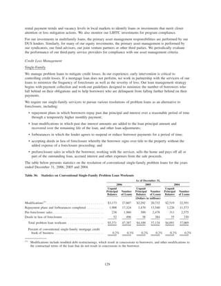 rental payment trends and vacancy levels in local markets to identify loans or investments that merit closer
attention or loss mitigation actions. We also monitor our LIHTC investments for program compliance.
For our investments in multifamily loans, the primary asset management responsibilities are performed by our
DUS lenders. Similarly, for many of our equity investments, the primary asset management is performed by
our syndicators, our fund advisors, our joint venture partners or other third parties. We periodically evaluate
the performance of our third-party service providers for compliance with our asset management criteria.
Credit Loss Management
Single-Family
We manage problem loans to mitigate credit losses. In our experience, early intervention is critical to
controlling credit losses. If a mortgage loan does not perform, we work in partnership with the servicers of our
loans to minimize the frequency of foreclosure as well as the severity of loss. Our loan management strategy
begins with payment collection and work-out guidelines designed to minimize the number of borrowers who
fall behind on their obligations and to help borrowers who are delinquent from falling further behind on their
payments.
We require our single-family servicers to pursue various resolutions of problem loans as an alternative to
foreclosure, including:
• repayment plans in which borrowers repay past due principal and interest over a reasonable period of time
through a temporarily higher monthly payment;
• loan modifications in which past due interest amounts are added to the loan principal amount and
recovered over the remaining life of the loan, and other loan adjustments;
• forbearances in which the lender agrees to suspend or reduce borrower payments for a period of time;
• accepting deeds in lieu of foreclosure whereby the borrower signs over title to the property without the
added expense of a foreclosure proceeding; and
• preforeclosure sales in which the borrower, working with the servicer, sells the home and pays off all or
part of the outstanding loan, accrued interest and other expenses from the sale proceeds.
The table below presents statistics on the resolution of conventional single-family problem loans for the years
ended December 31, 2006, 2005 and 2004.
Table 36: Statistics on Conventional Single-Family Problem Loan Workouts
Unpaid
Principal
Balance
Number
of Loans
Unpaid
Principal
Balance
Number
of Loans
Unpaid
Principal
Balance
Number
of Loans
2006 2005 2004
As of December 31,
(Dollars in millions)
Modifications(1)
. . . . . . . . . . . . . . . . . . . . . . . . . . . . . . $3,173 27,607 $2,292 20,732 $2,519 22,591
Repayment plans and forbearances completed . . . . . . . . . 1,908 17,324 1,470 13,540 1,226 11,573
Pre-foreclosure sales . . . . . . . . . . . . . . . . . . . . . . . . . . . 238 1,960 300 2,478 311 2,575
Deeds in lieu of foreclosure . . . . . . . . . . . . . . . . . . . . . . 52 496 38 384 35 330
Total problem loan workouts . . . . . . . . . . . . . . . . . . . $5,371 47,387 $4,100 37,134 $4,091 37,069
Percent of conventional single-family mortgage credit
book of business . . . . . . . . . . . . . . . . . . . . . . . . . . 0.2% 0.3% 0.2% 0.2% 0.2% 0.2%
(1)
Modifications include troubled debt restructurings, which result in concessions to borrowers, and other modifications to
the contractual terms of the loan that do not result in concessions to the borrower.
129
 