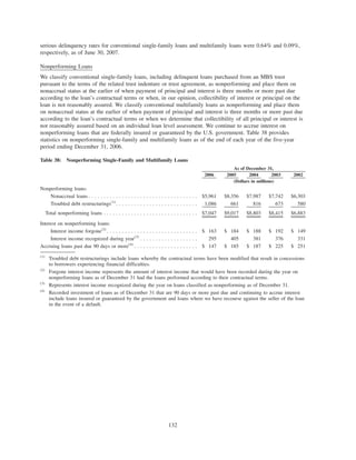 serious delinquency rates for conventional single-family loans and multifamily loans were 0.64% and 0.09%,
respectively, as of June 30, 2007.
Nonperforming Loans
We classify conventional single-family loans, including delinquent loans purchased from an MBS trust
pursuant to the terms of the related trust indenture or trust agreement, as nonperforming and place them on
nonaccrual status at the earlier of when payment of principal and interest is three months or more past due
according to the loan’s contractual terms or when, in our opinion, collectibility of interest or principal on the
loan is not reasonably assured. We classify conventional multifamily loans as nonperforming and place them
on nonaccrual status at the earlier of when payment of principal and interest is three months or more past due
according to the loan’s contractual terms or when we determine that collectibility of all principal or interest is
not reasonably assured based on an individual loan level assessment. We continue to accrue interest on
nonperforming loans that are federally insured or guaranteed by the U.S. government. Table 38 provides
statistics on nonperforming single-family and multifamily loans as of the end of each year of the five-year
period ending December 31, 2006.
Table 38: Nonperforming Single-Family and Multifamily Loans
2006 2005 2004 2003 2002
As of December 31,
(Dollars in millions)
Nonperforming loans:
Nonaccrual loans . . . . . . . . . . . . . . . . . . . . . . . . . . . . . . . . . . . . $5,961 $8,356 $7,987 $7,742 $6,303
Troubled debt restructurings(1)
. . . . . . . . . . . . . . . . . . . . . . . . . . . 1,086 661 816 673 580
Total nonperforming loans . . . . . . . . . . . . . . . . . . . . . . . . . . . . . . . $7,047 $9,017 $8,803 $8,415 $6,883
Interest on nonperforming loans:
Interest income forgone(2)
. . . . . . . . . . . . . . . . . . . . . . . . . . . . . . $ 163 $ 184 $ 188 $ 192 $ 149
Interest income recognized during year(3)
. . . . . . . . . . . . . . . . . . . 295 405 381 376 331
Accruing loans past due 90 days or more(4)
. . . . . . . . . . . . . . . . . . . . . $ 147 $ 185 $ 187 $ 225 $ 251
(1)
Troubled debt restructurings include loans whereby the contractual terms have been modified that result in concessions
to borrowers experiencing financial difficulties.
(2)
Forgone interest income represents the amount of interest income that would have been recorded during the year on
nonperforming loans as of December 31 had the loans performed according to their contractual terms.
(3)
Represents interest income recognized during the year on loans classified as nonperforming as of December 31.
(4)
Recorded investment of loans as of December 31 that are 90 days or more past due and continuing to accrue interest
include loans insured or guaranteed by the government and loans where we have recourse against the seller of the loan
in the event of a default.
132
 